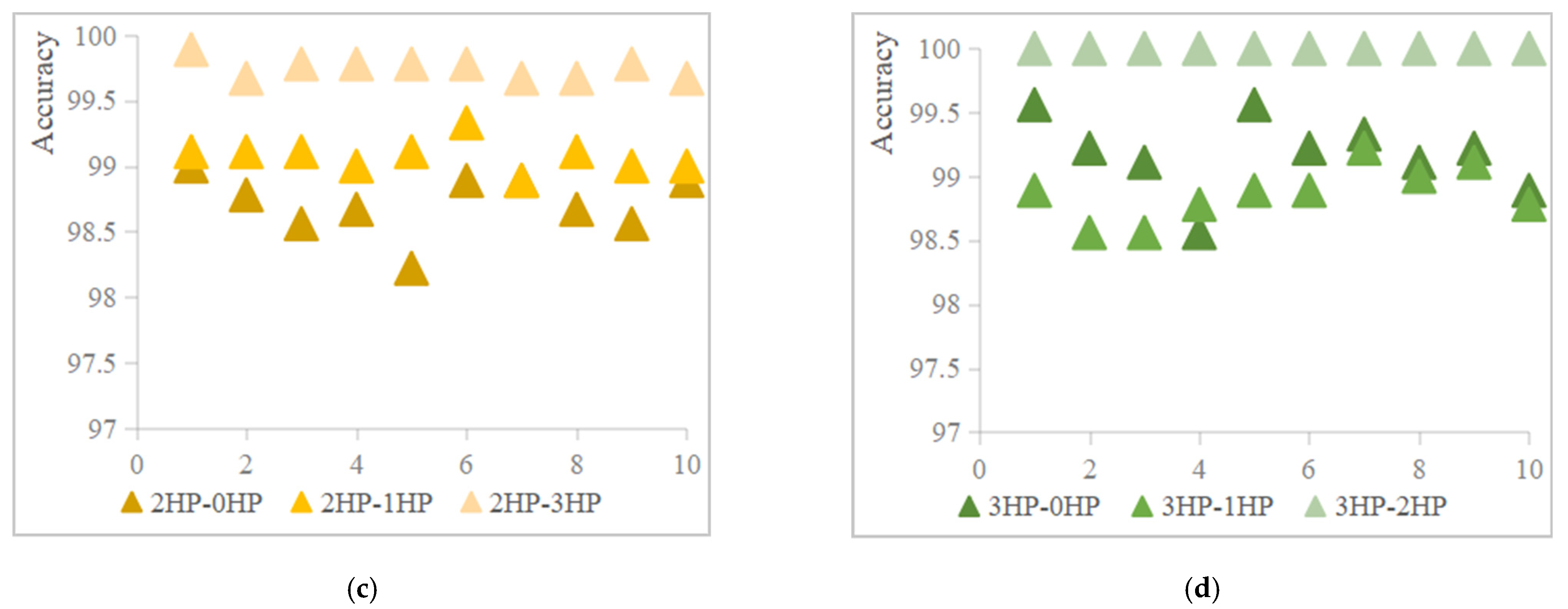 Lubricants 13 00221 g005b