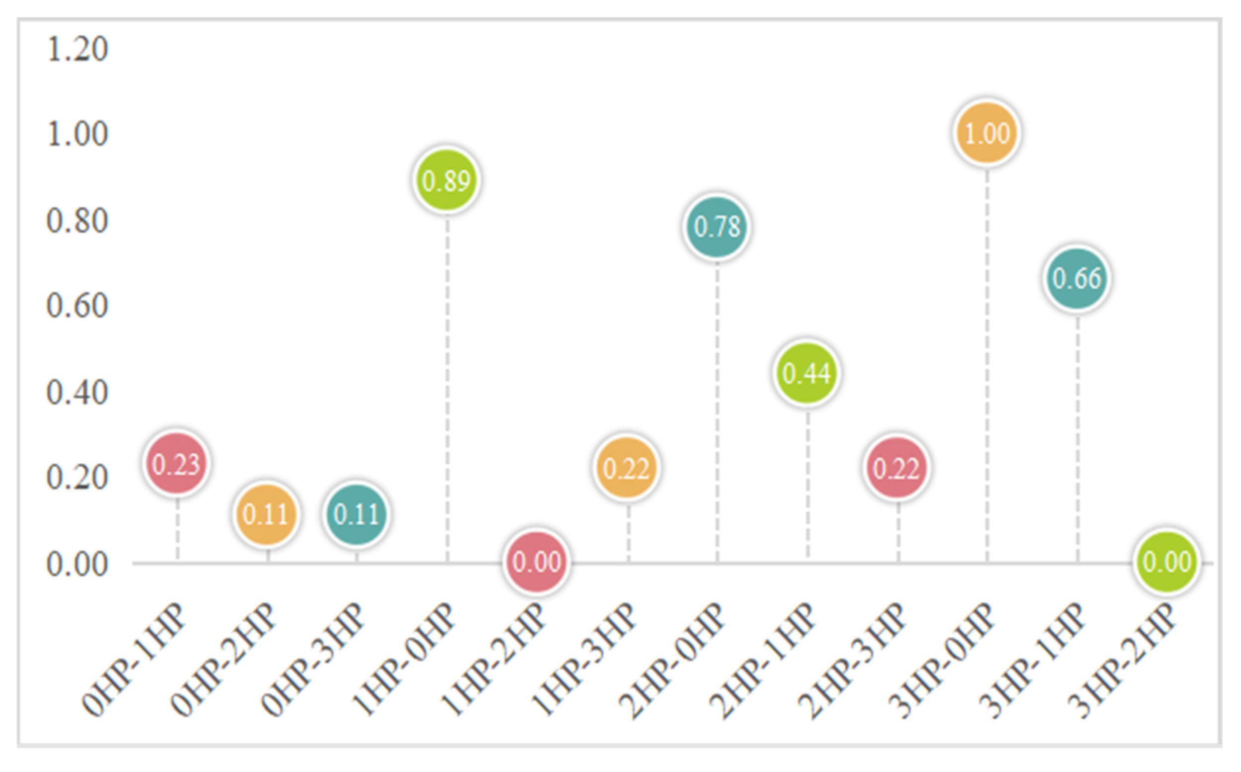 Lubricants 13 00221 g006