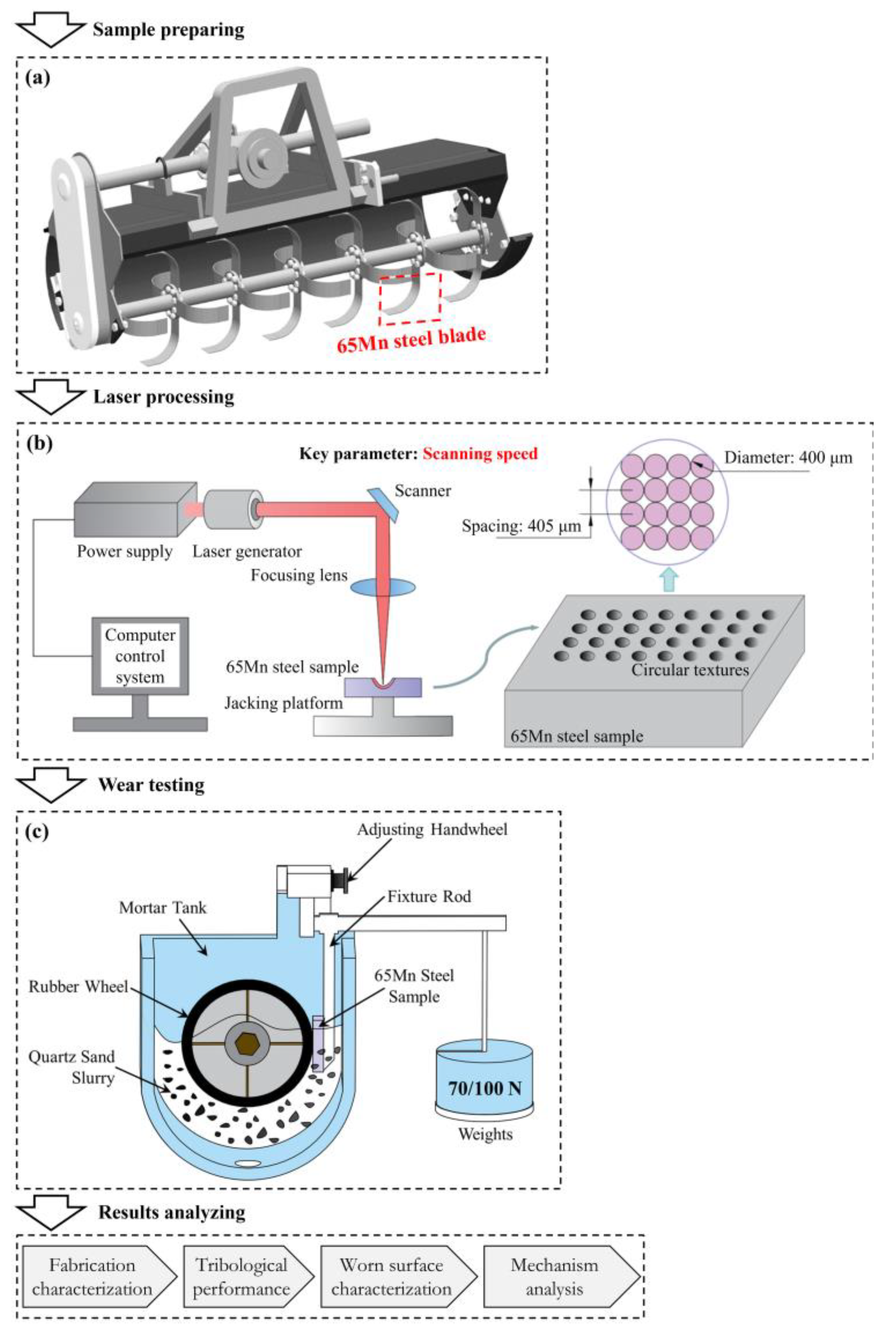 Lubricants 13 00224 g001
