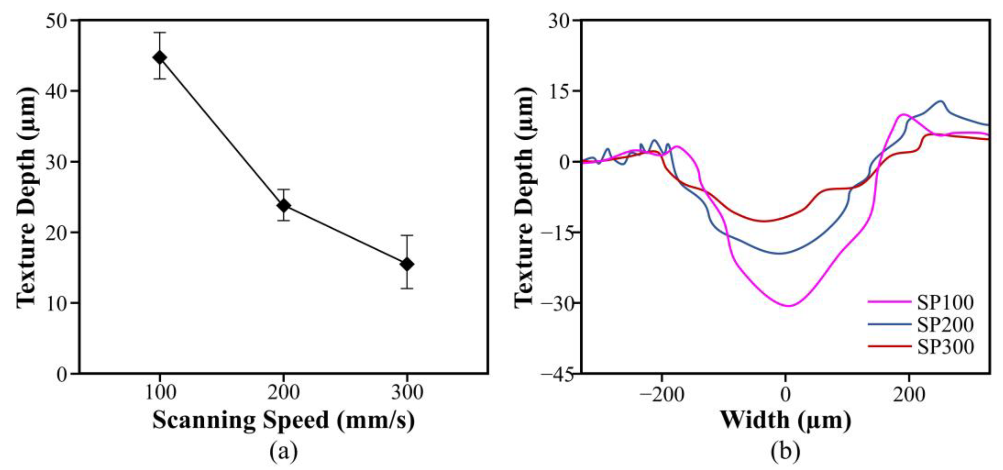 Lubricants 13 00224 g003
