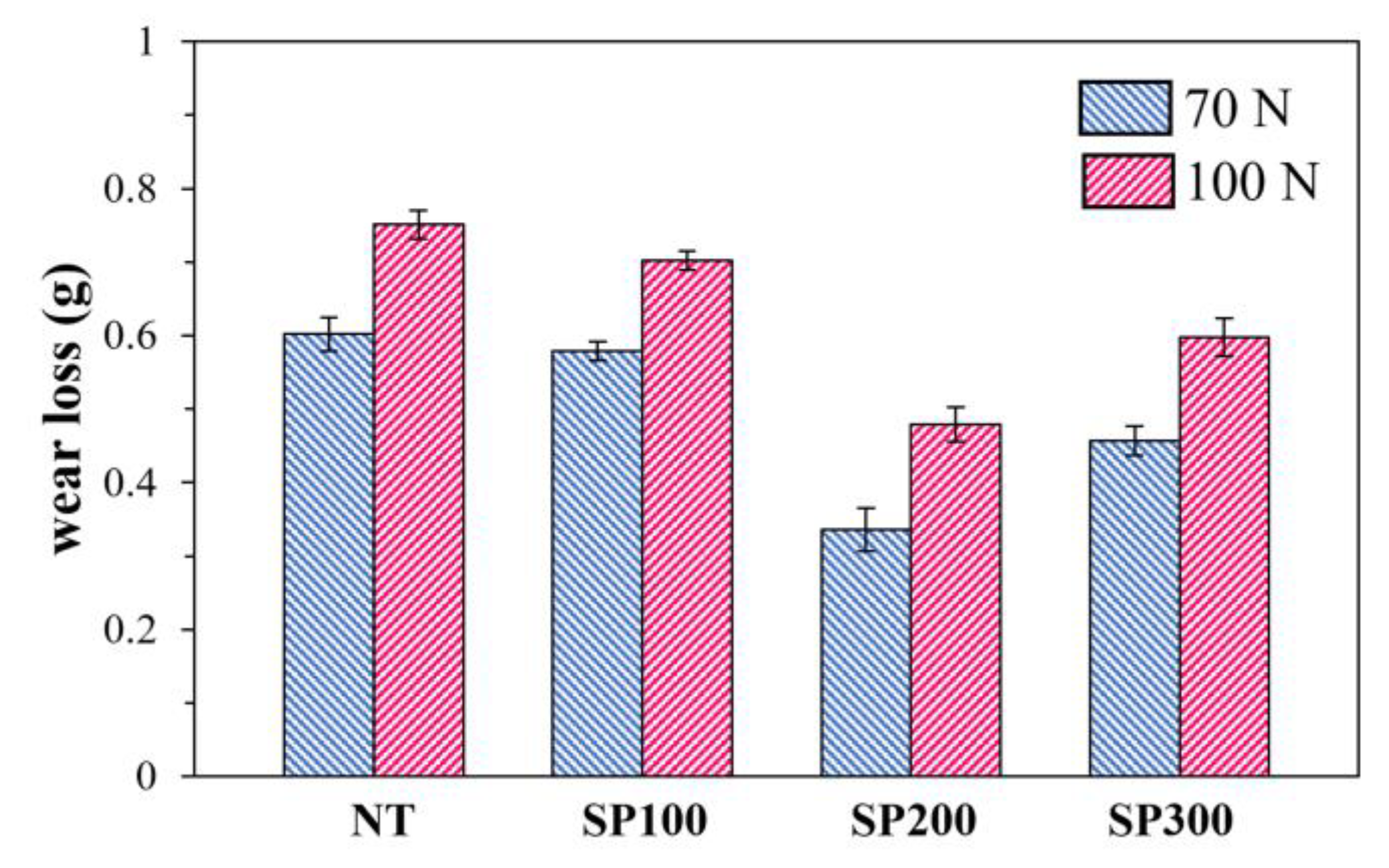 Lubricants 13 00224 g004