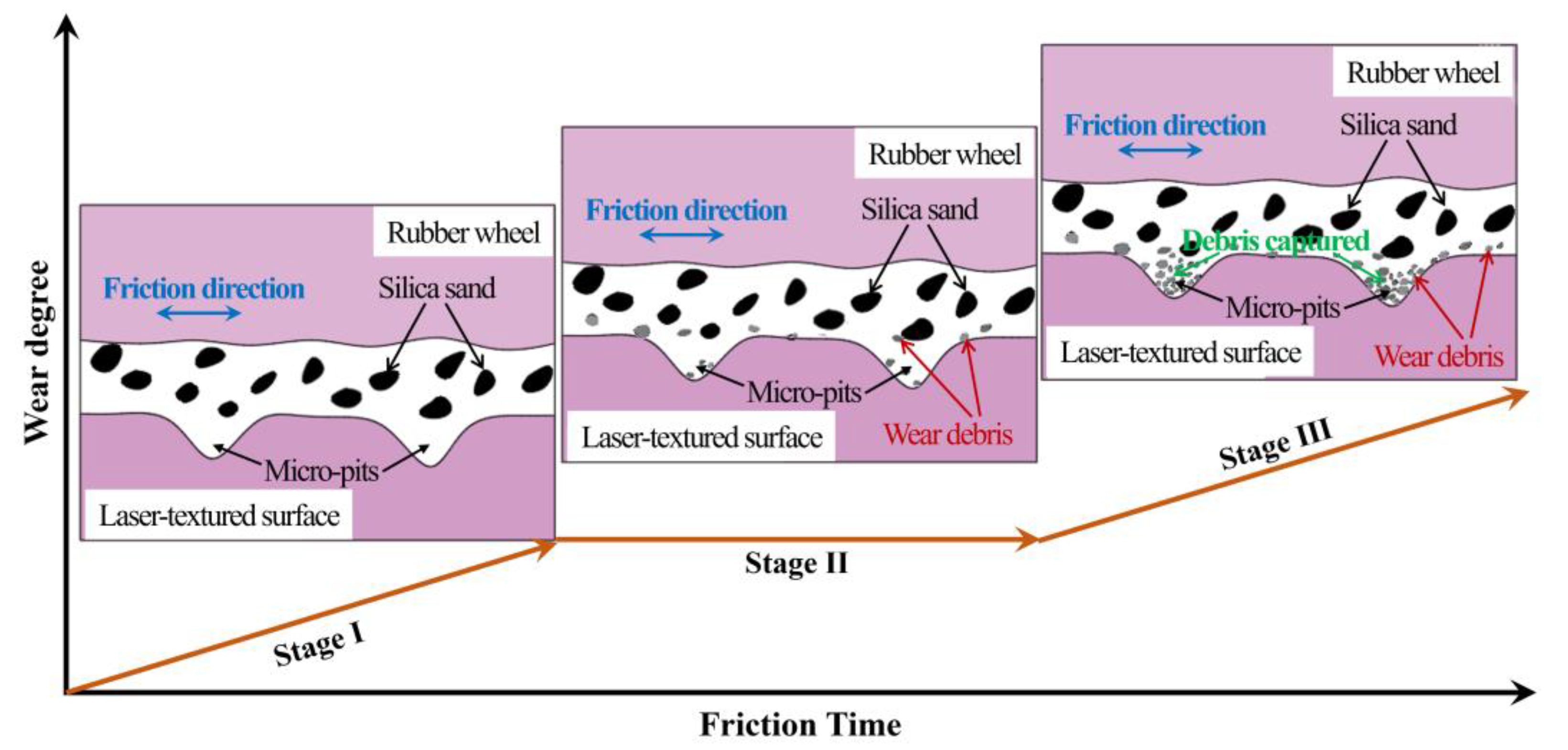 Lubricants 13 00224 g009