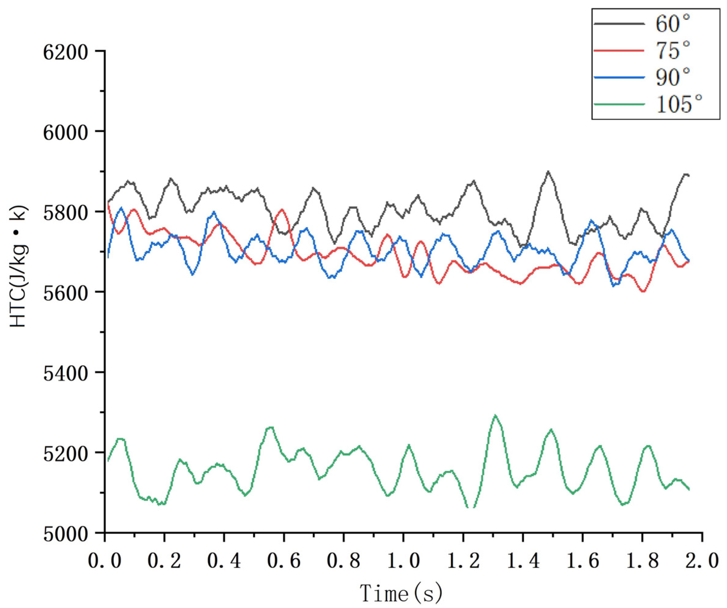 Lubricants 13 00225 g007