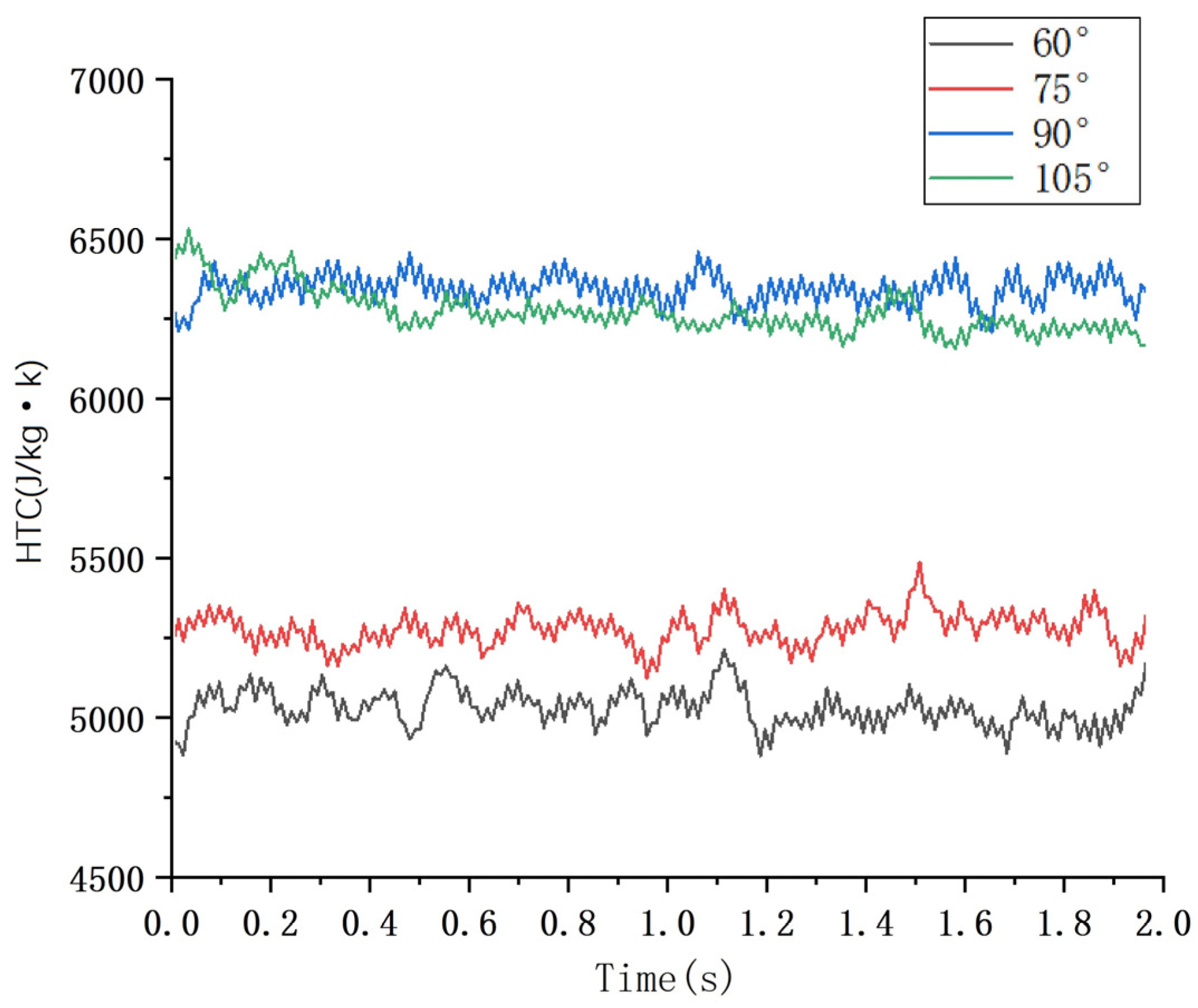 Lubricants 13 00225 g011