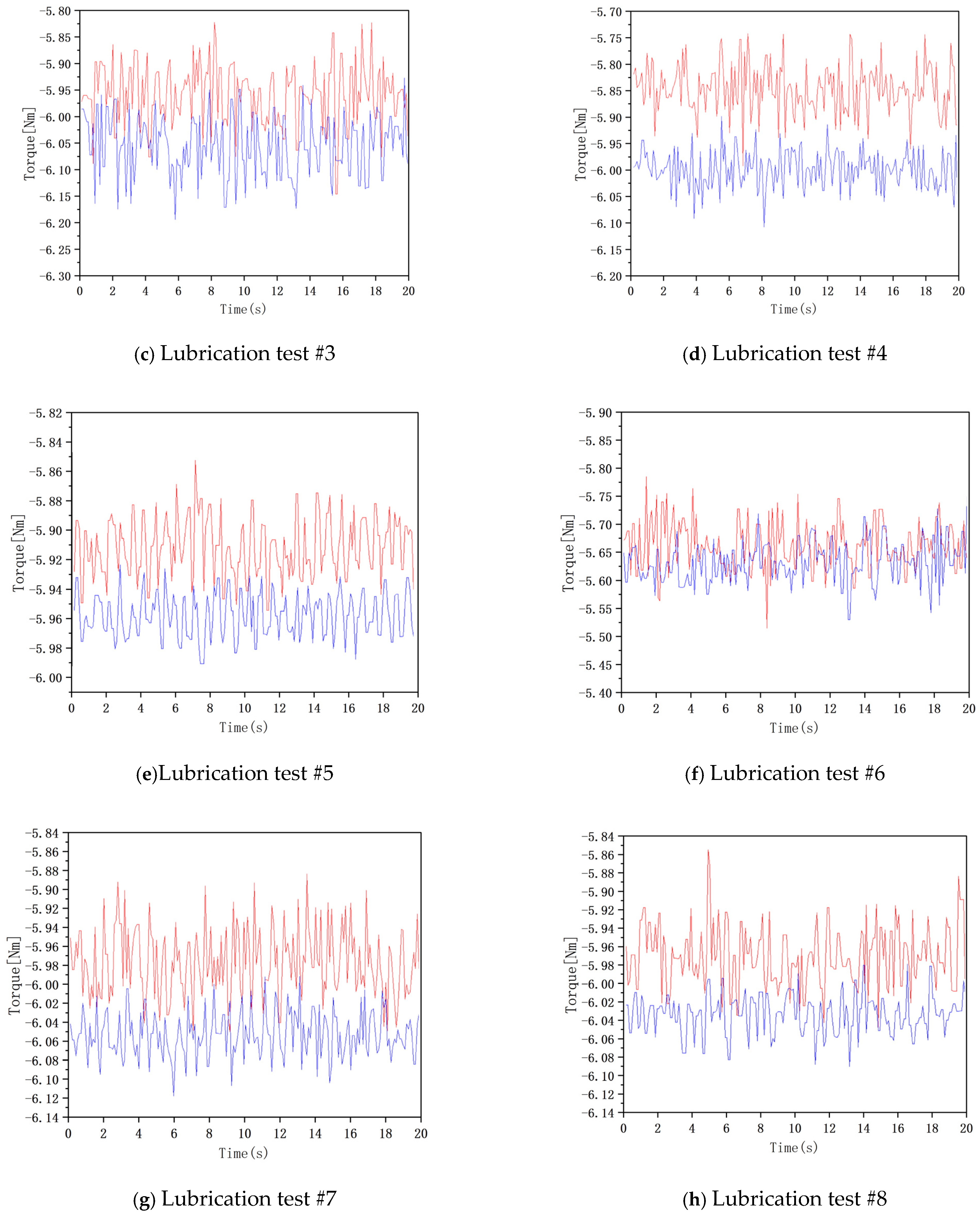 Lubricants 13 00225 g014b