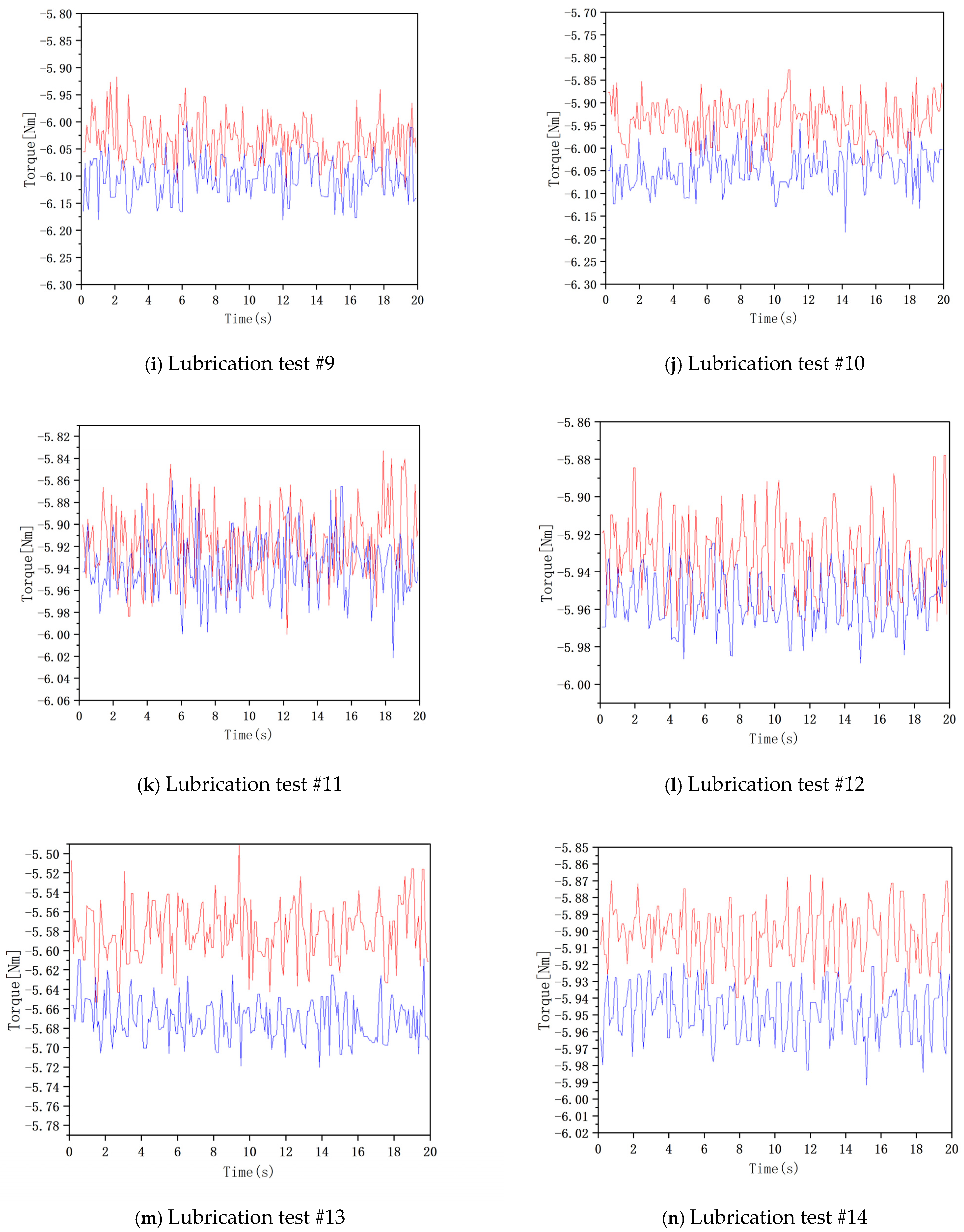 Lubricants 13 00225 g014c