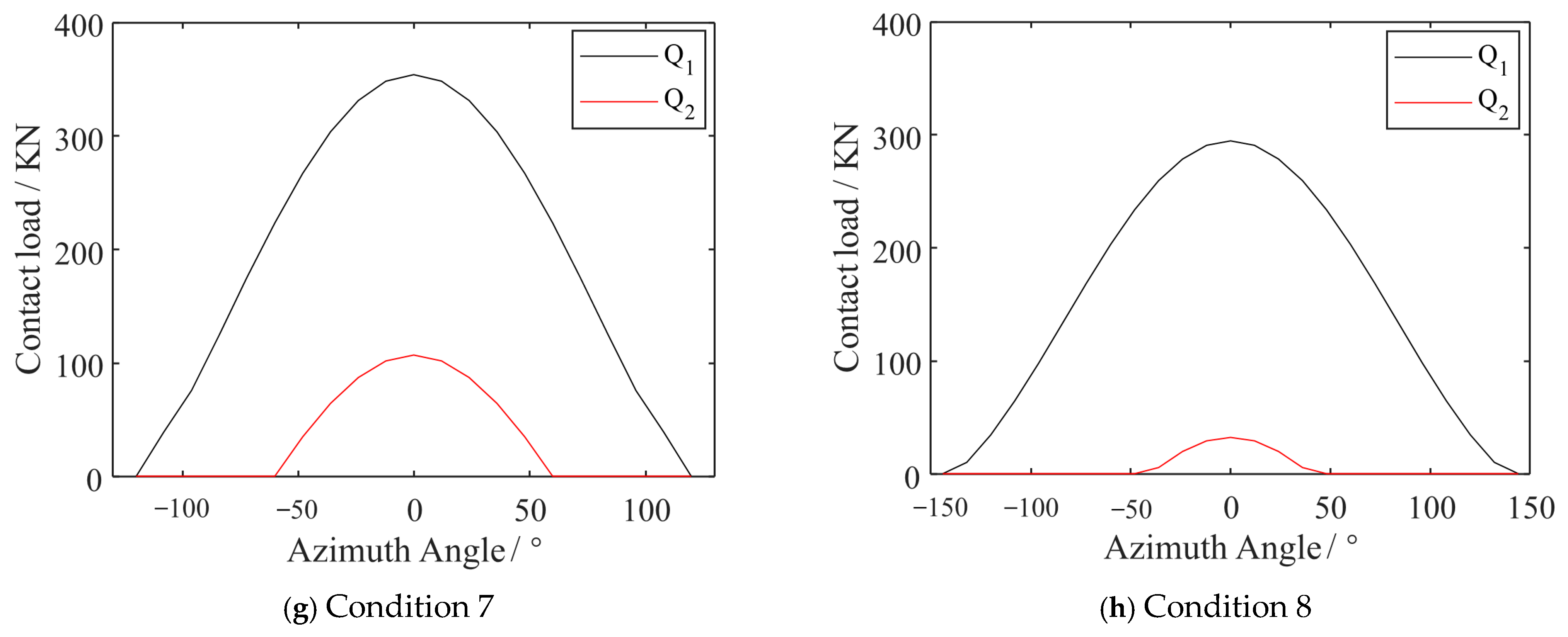 Lubricants 13 00226 g004b