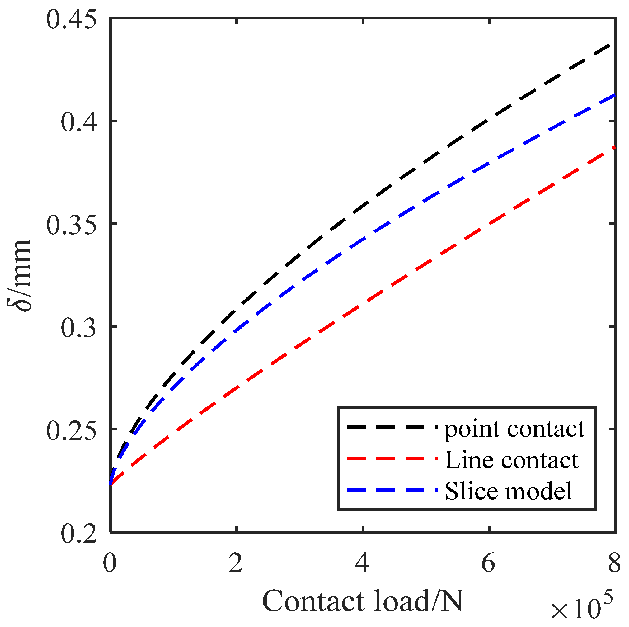 Lubricants 13 00226 g006