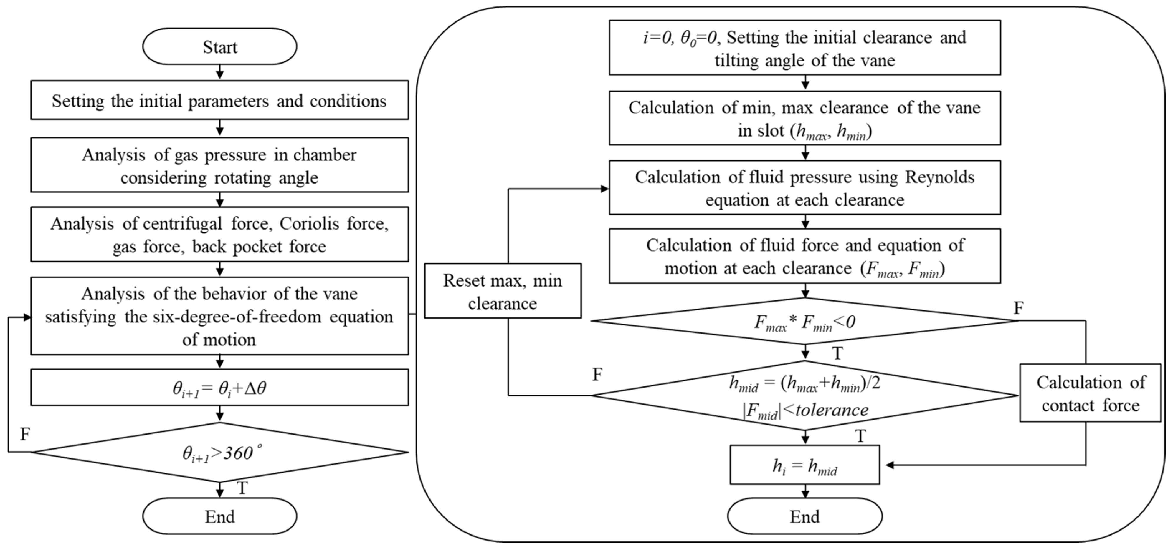 Lubricants 13 00228 g007