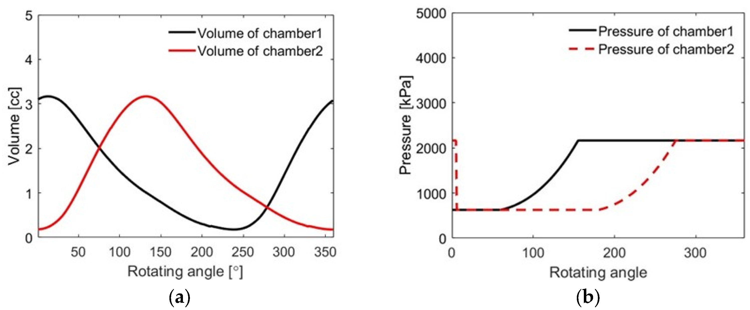 Lubricants 13 00228 g008