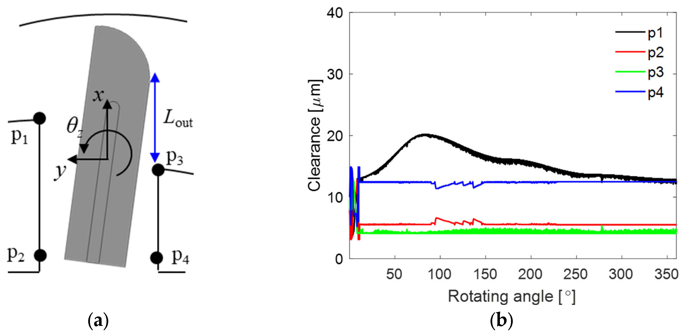 Lubricants 13 00228 g012