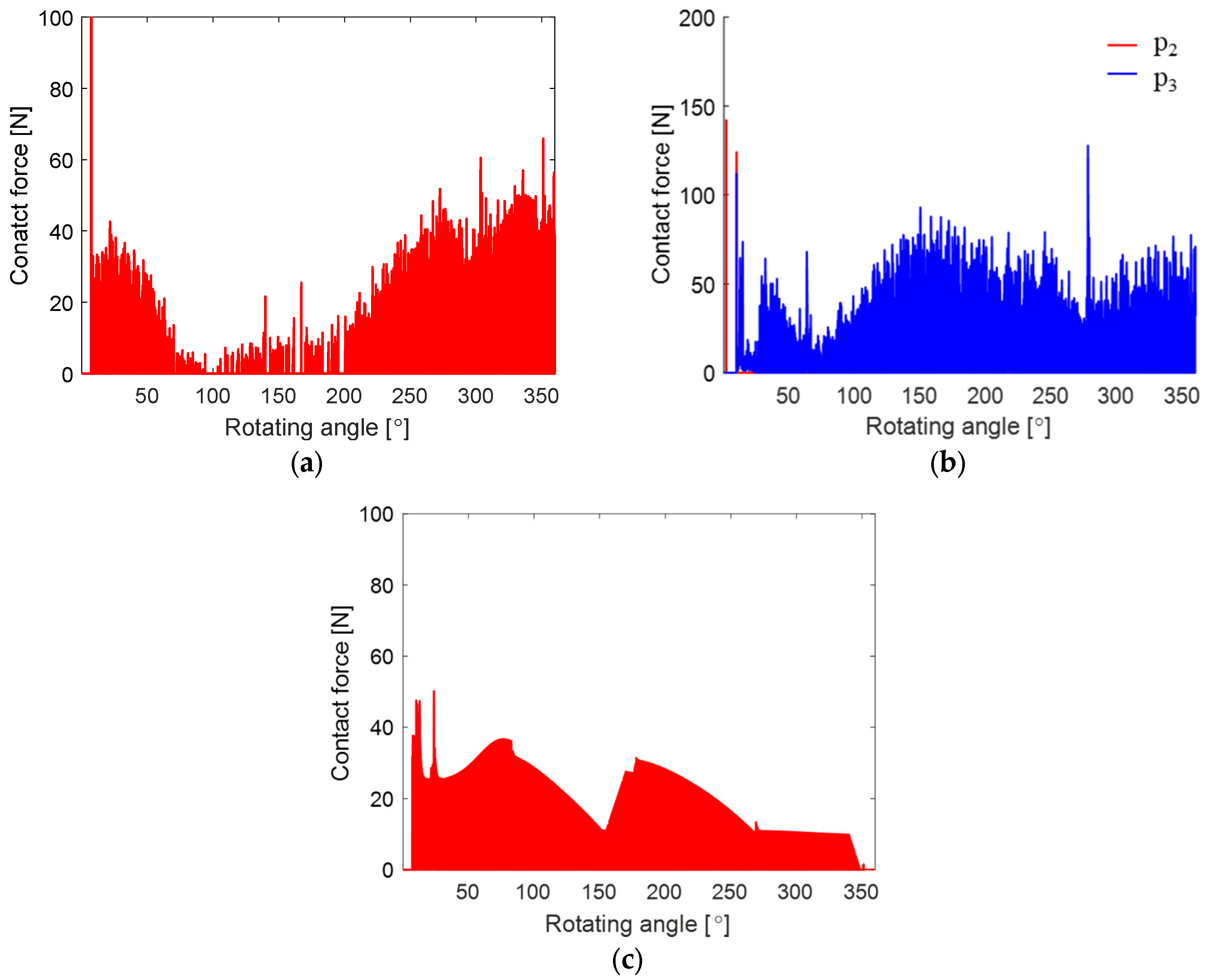 Lubricants 13 00228 g013