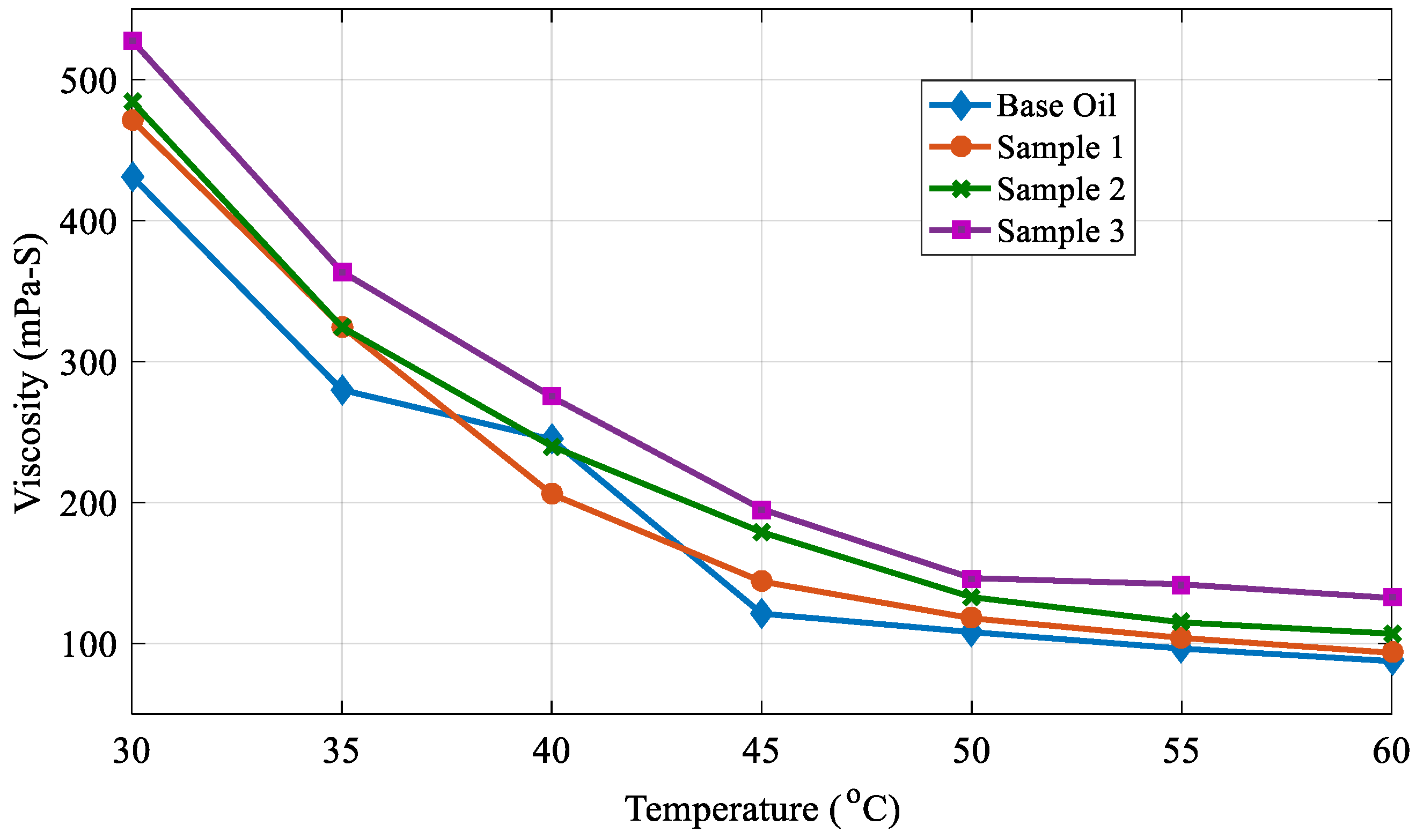 Lubricants 13 00229 g009