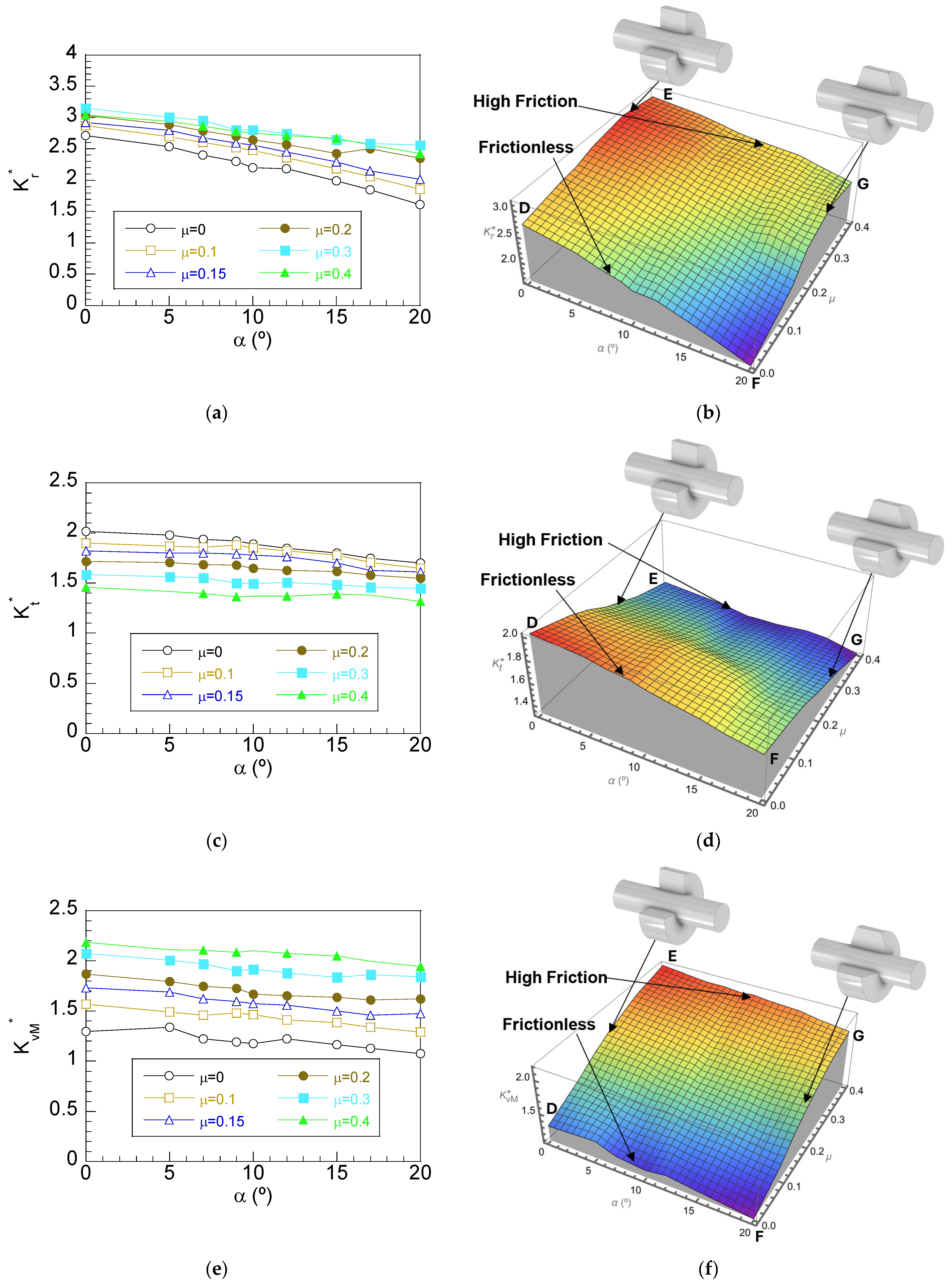 Lubricants 13 00231 g008 Lubricants 13 00231 g008