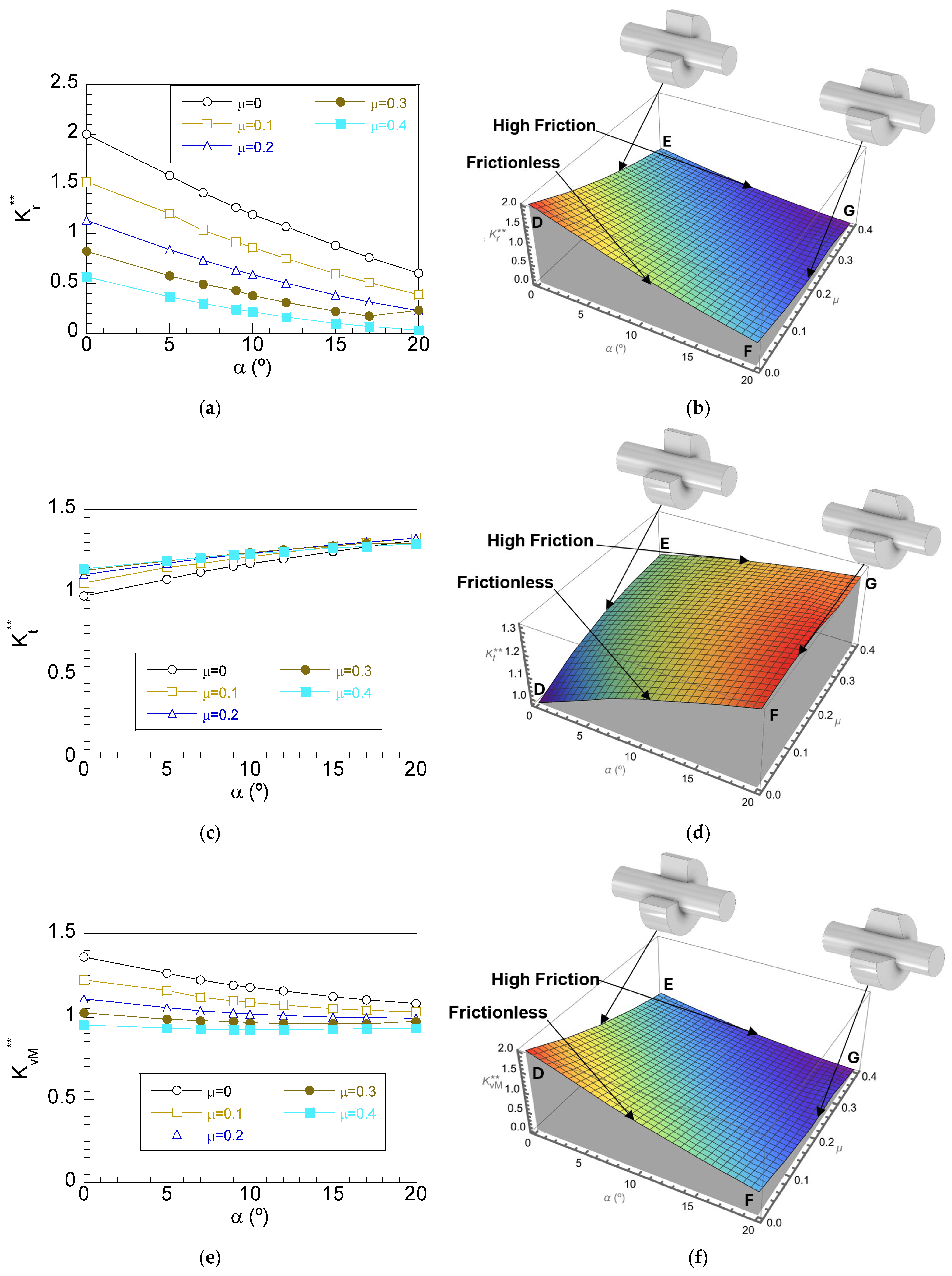 Lubricants 13 00231 g009 Lubricants 13 00231 g009