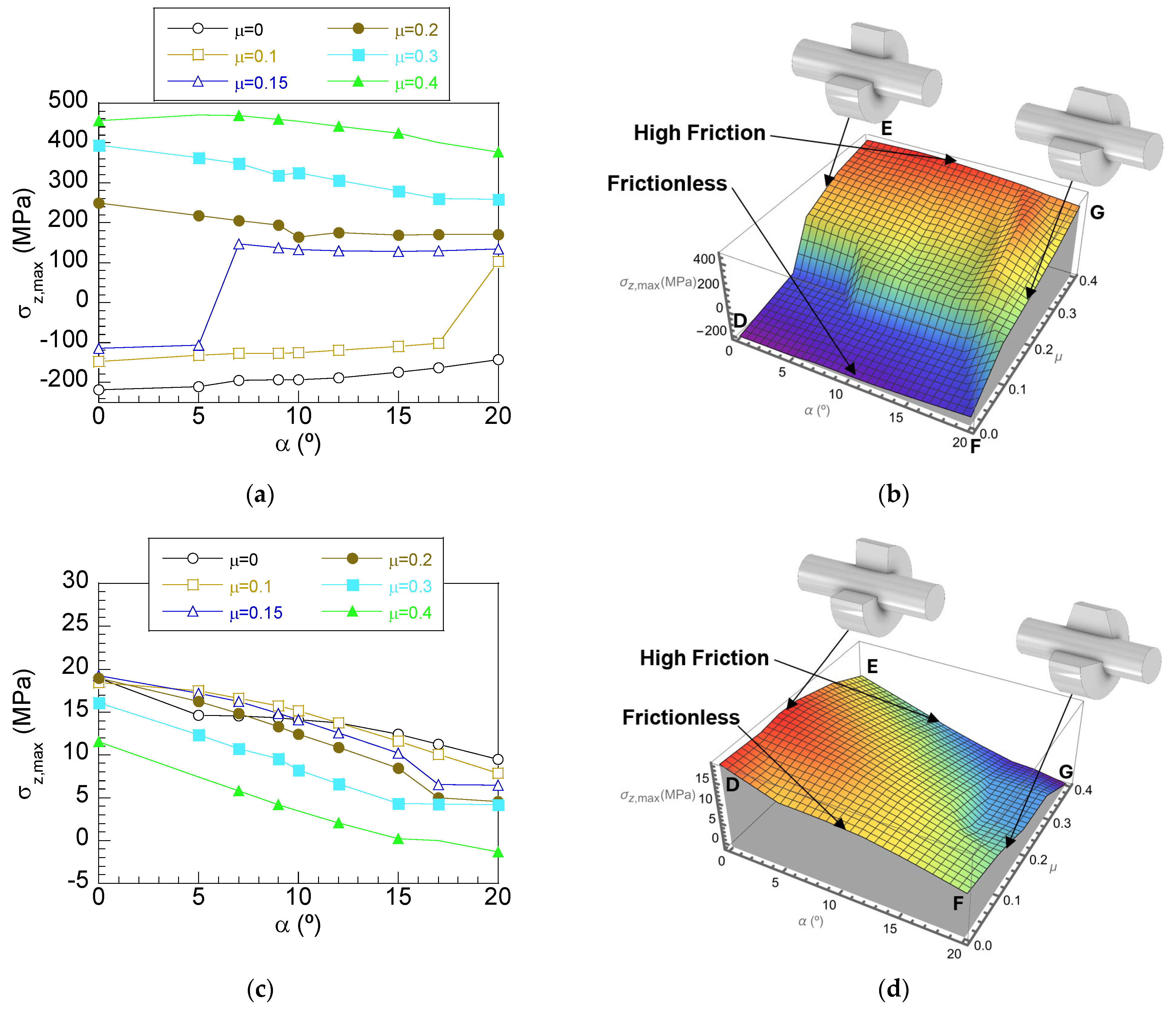 Lubricants 13 00231 g010 Lubricants 13 00231 g010