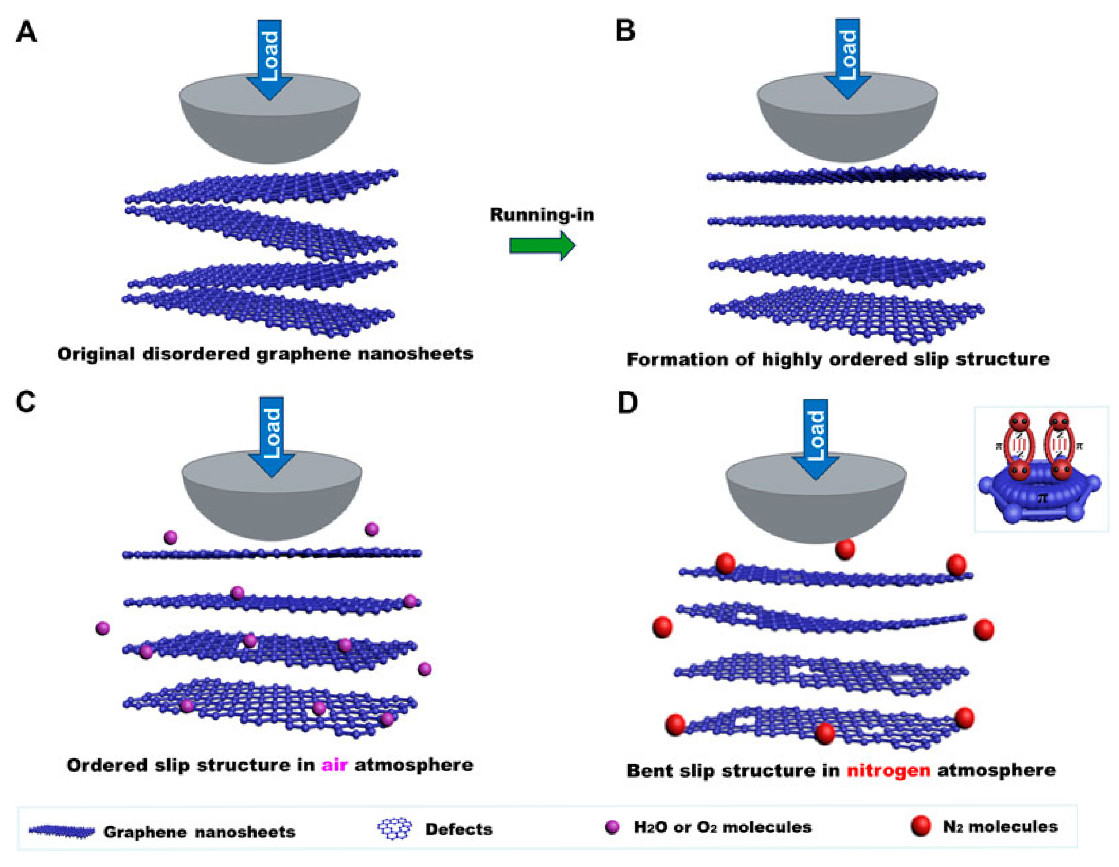 Lubricants 13 00232 g012