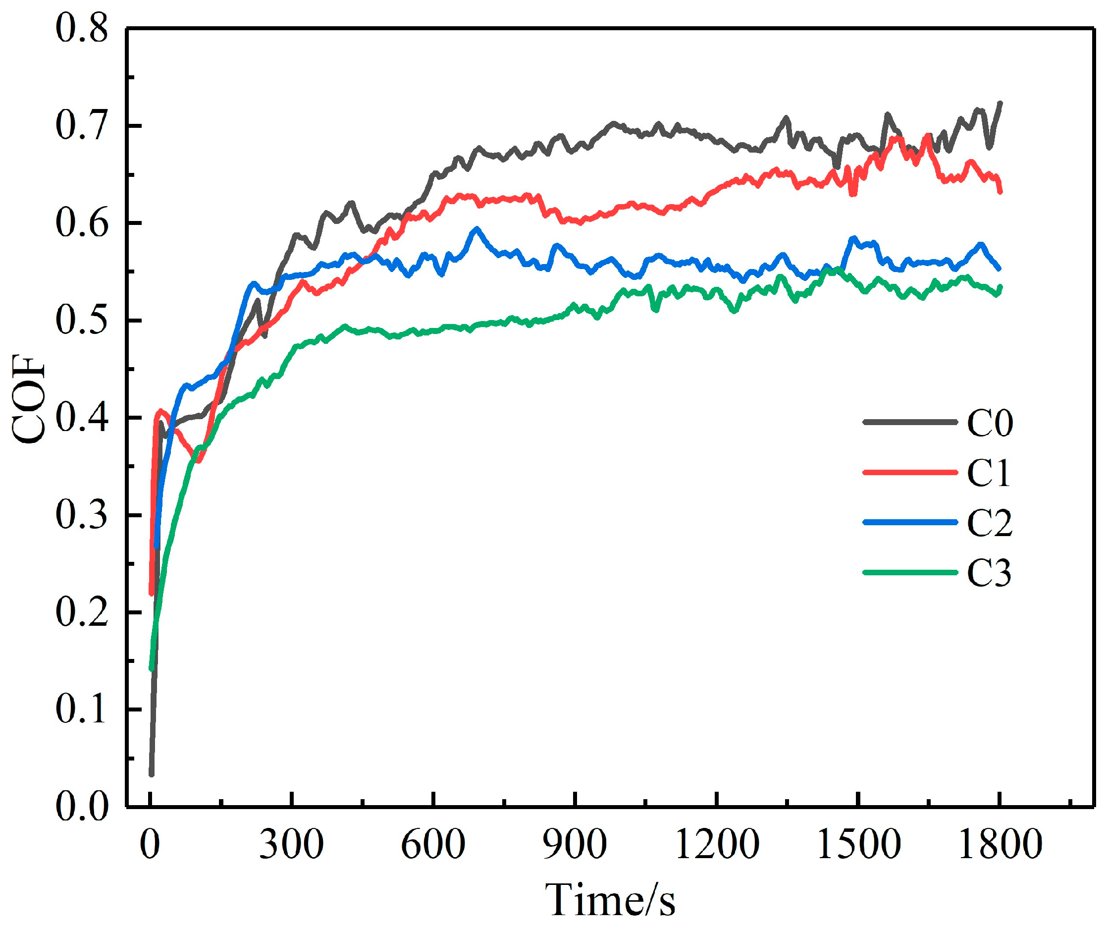 Lubricants 13 00233 g006