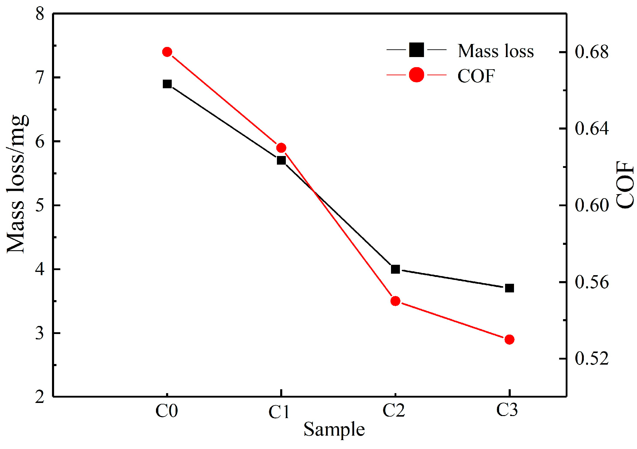 Lubricants 13 00233 g007