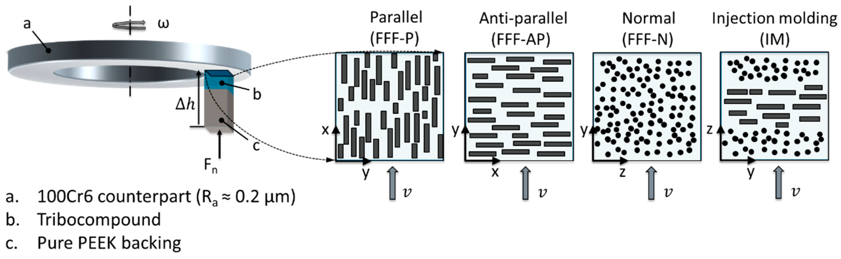 Lubricants 13 00234 g002