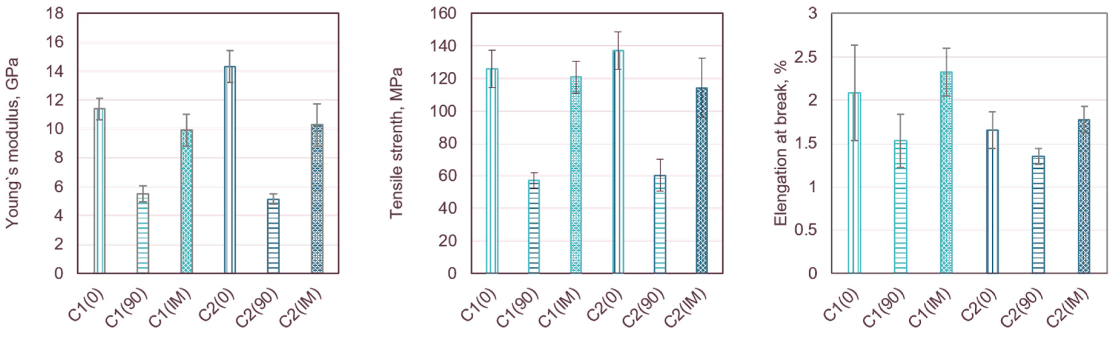 Lubricants 13 00234 g004