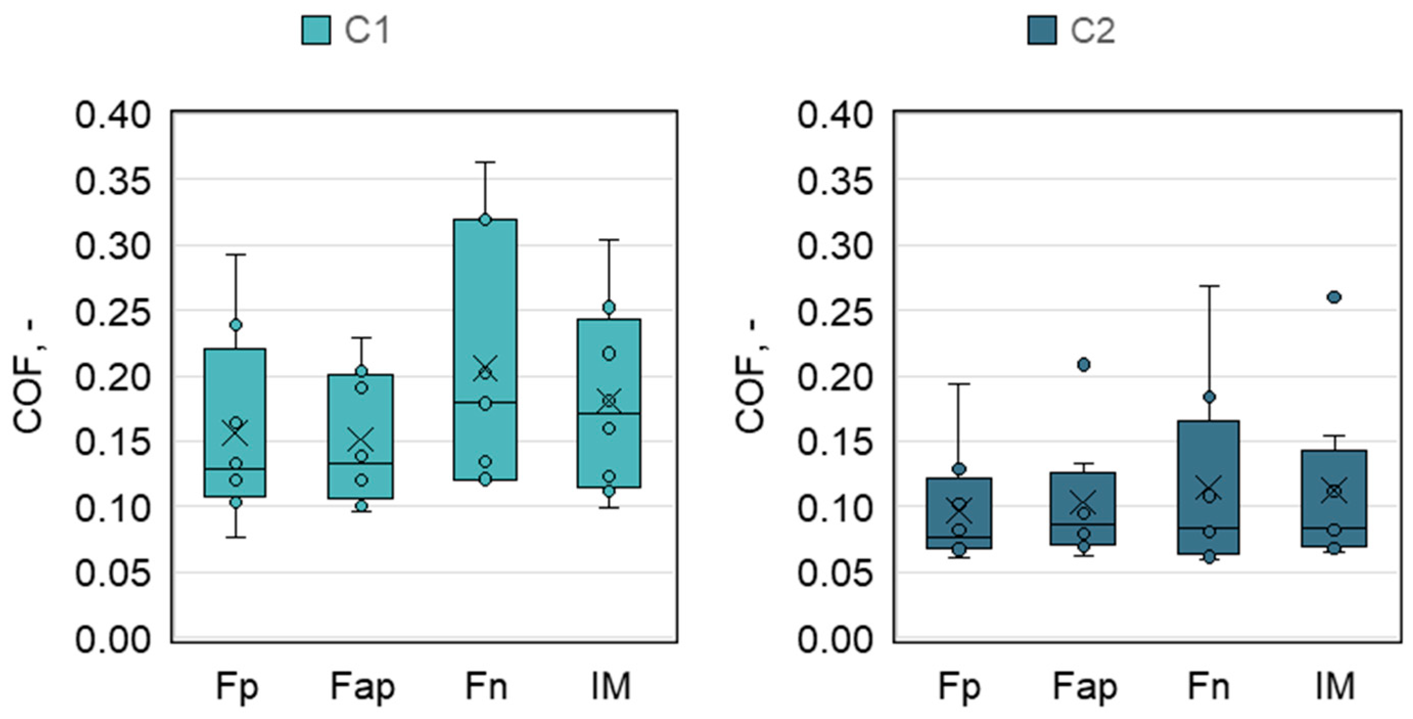Lubricants 13 00234 g007