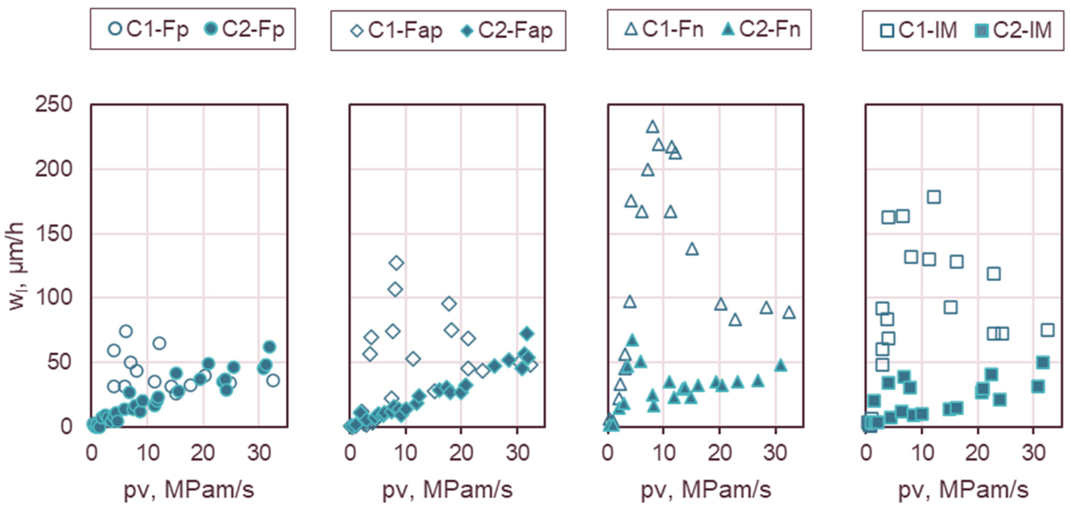 Lubricants 13 00234 g008