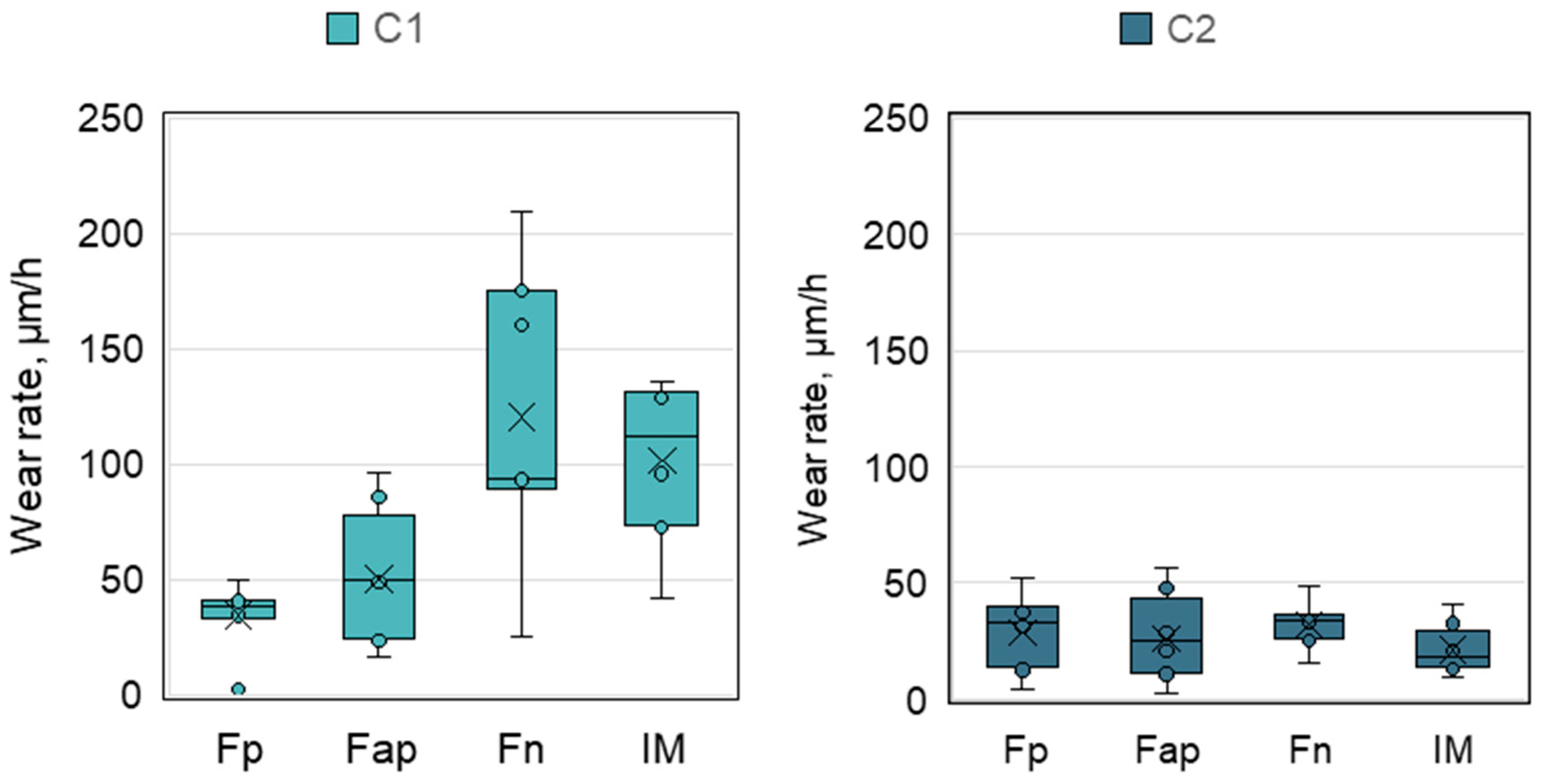 Lubricants 13 00234 g009