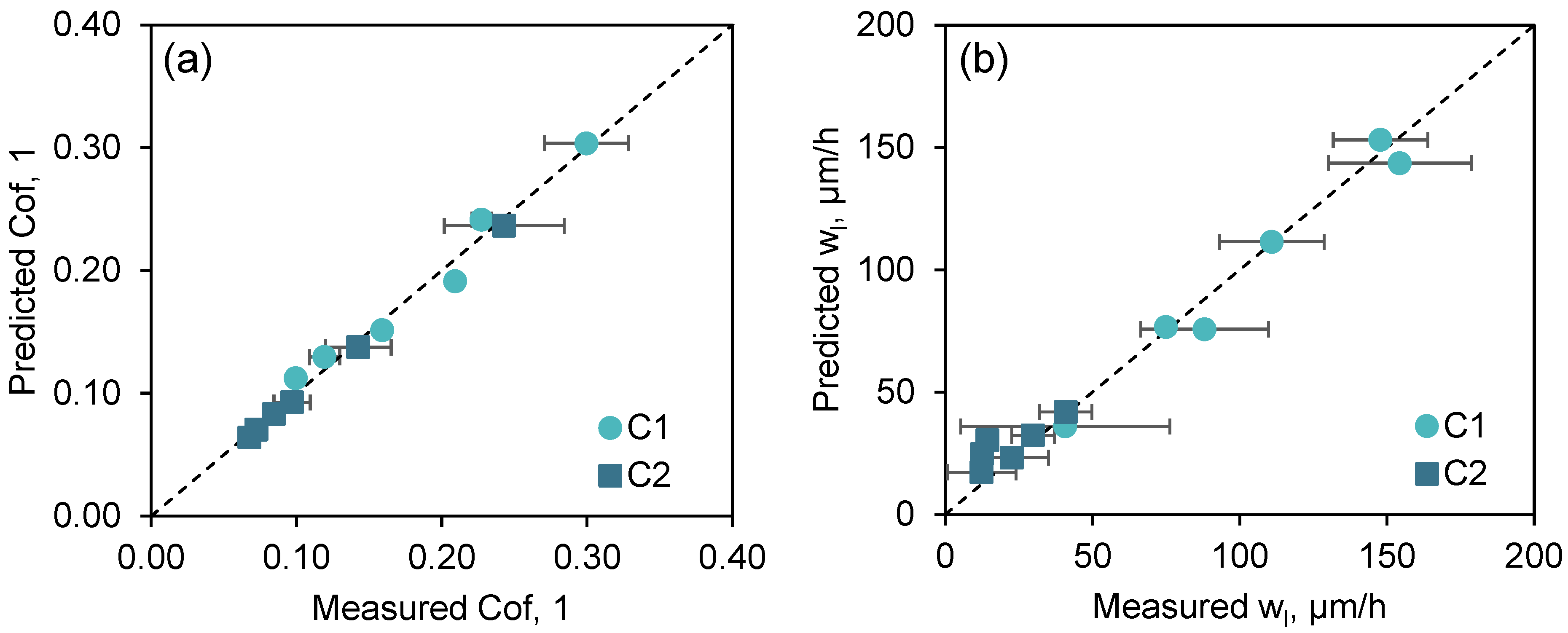 Lubricants 13 00234 g010