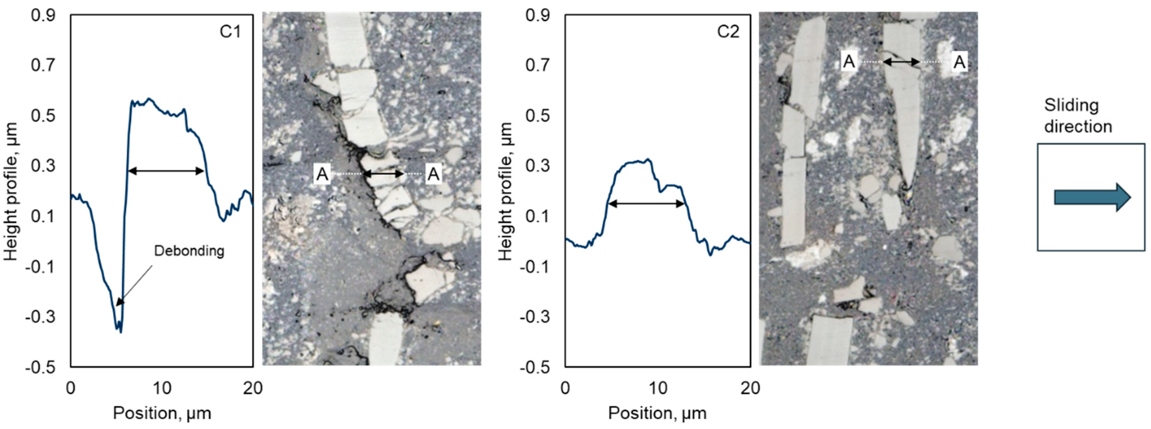 Lubricants 13 00234 g014
