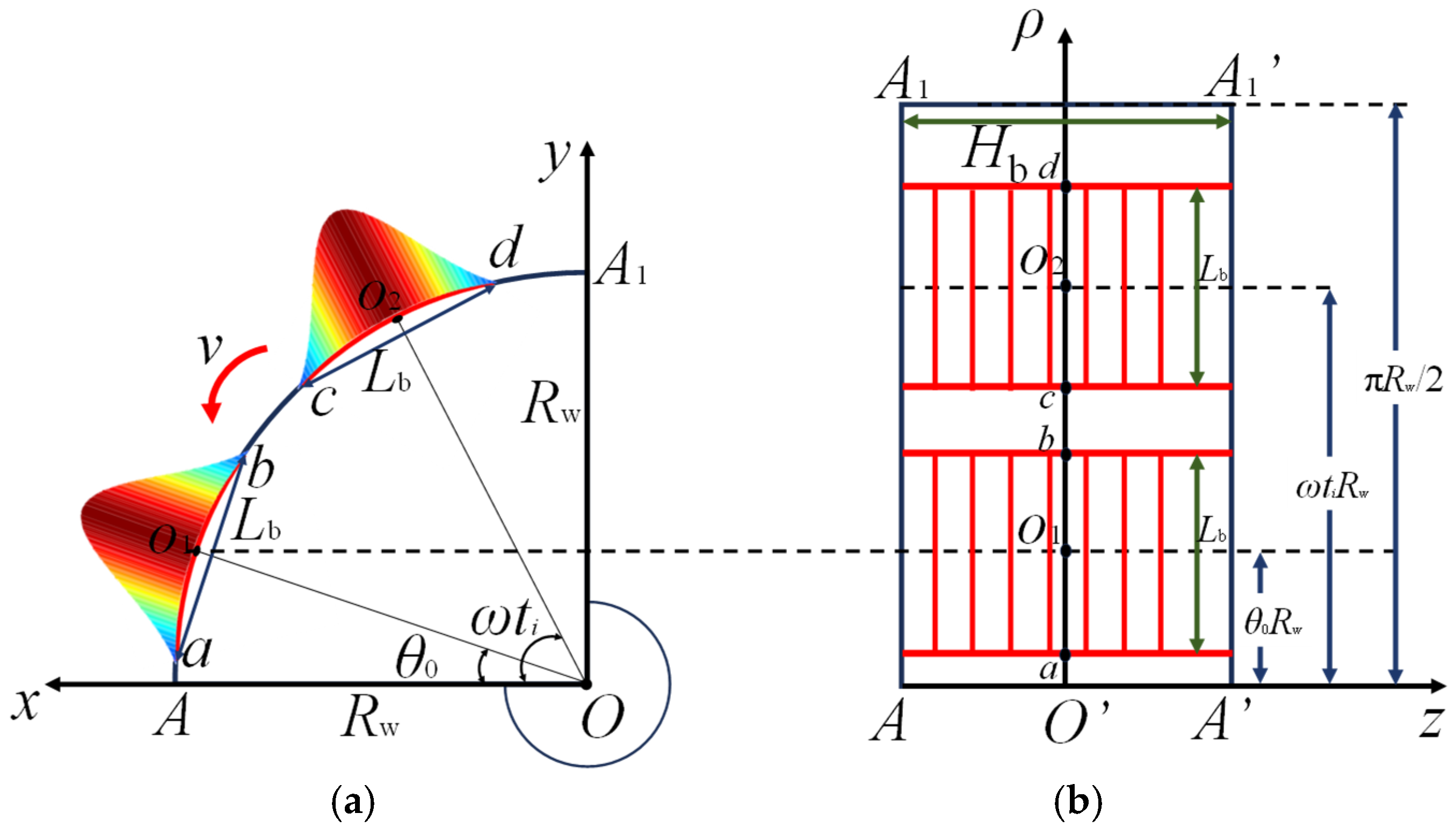 Lubricants 13 00235 g010