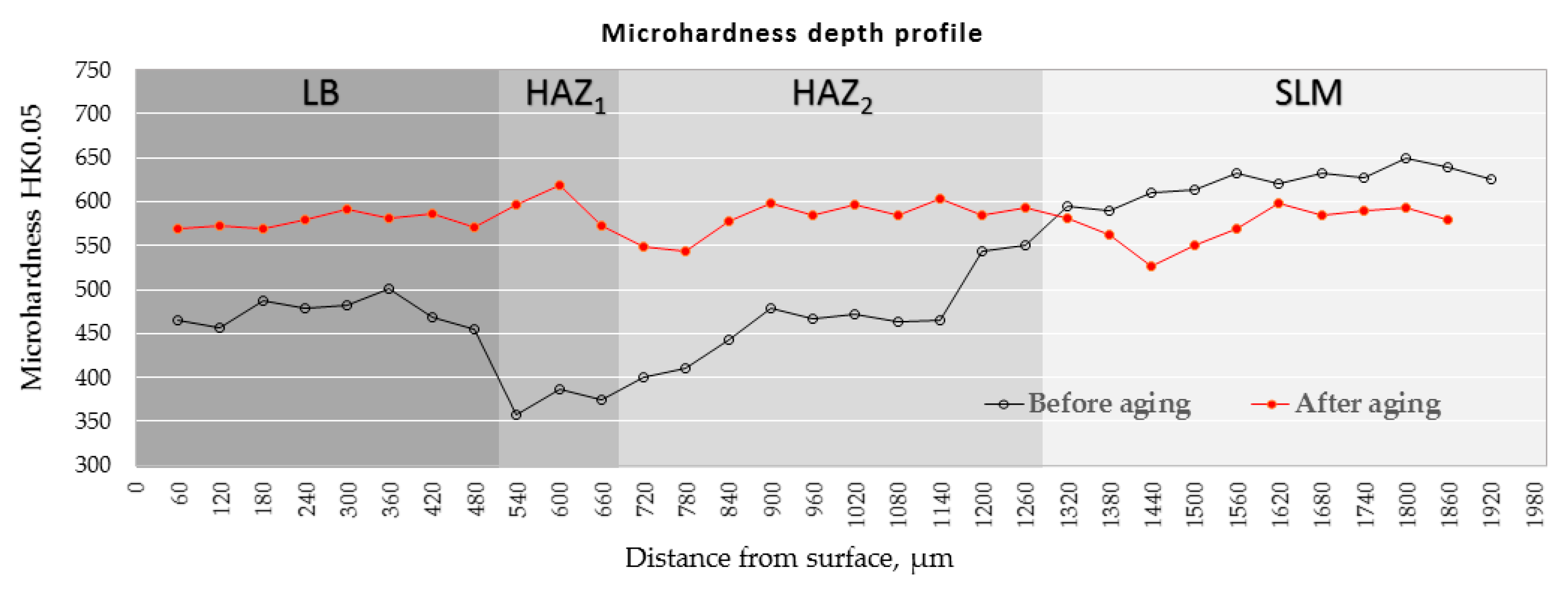 Lubricants 13 00236 g008