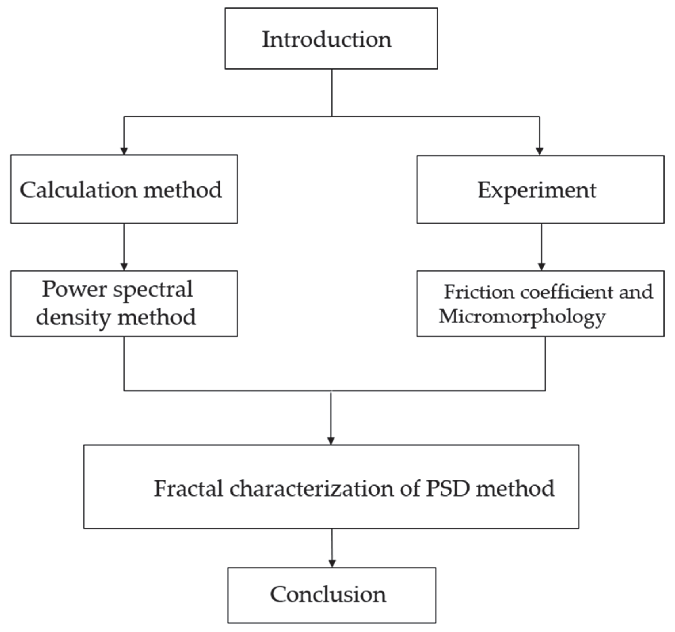 Lubricants 13 00237 g001
