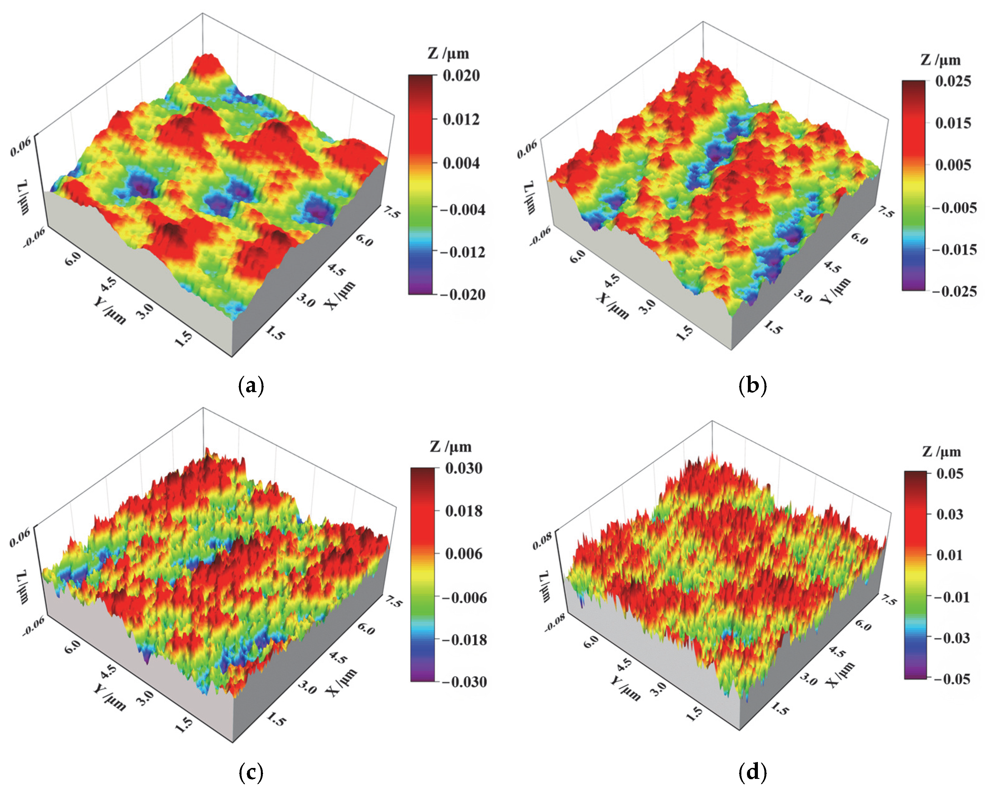 Lubricants 13 00237 g002