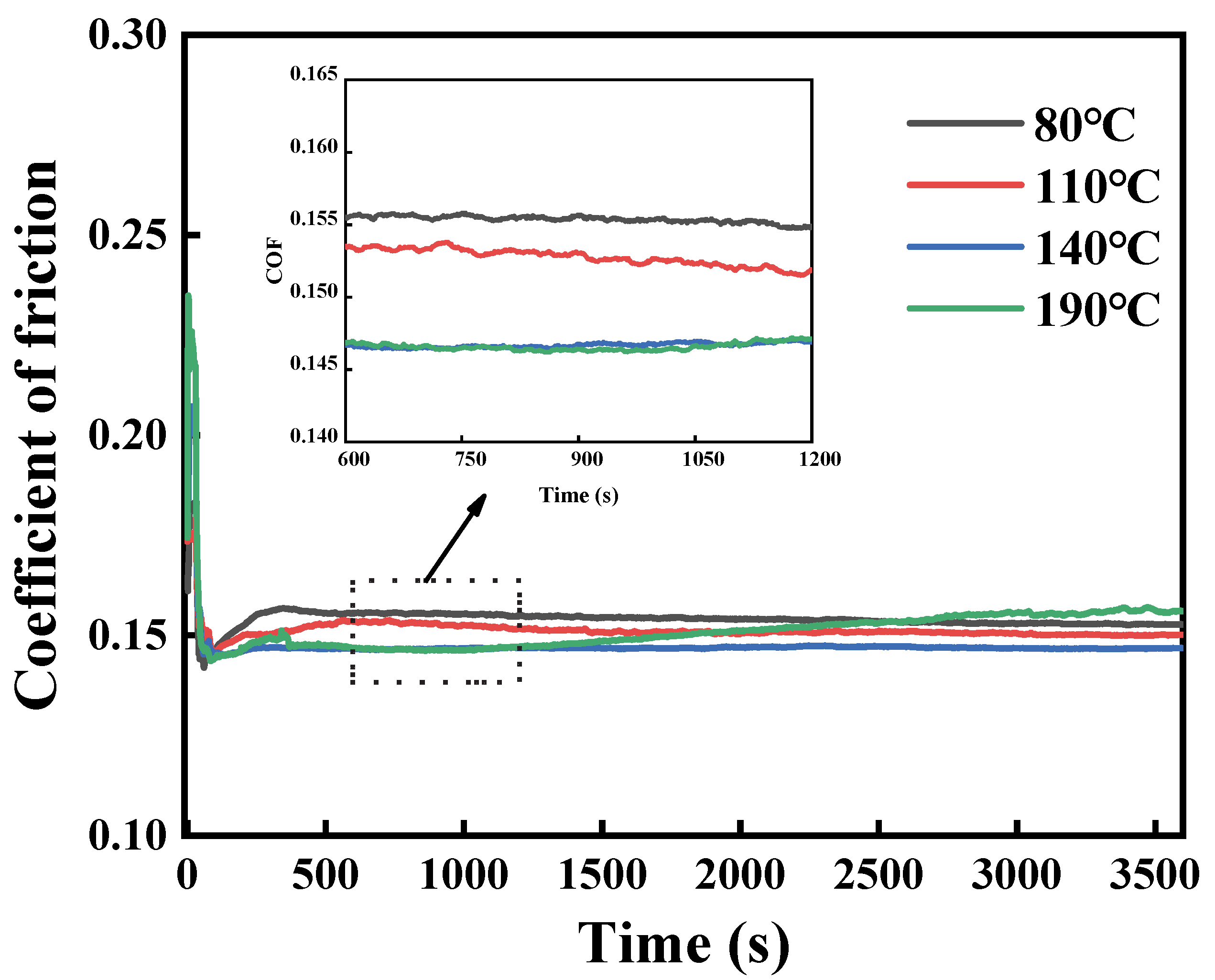 Lubricants 13 00237 g004