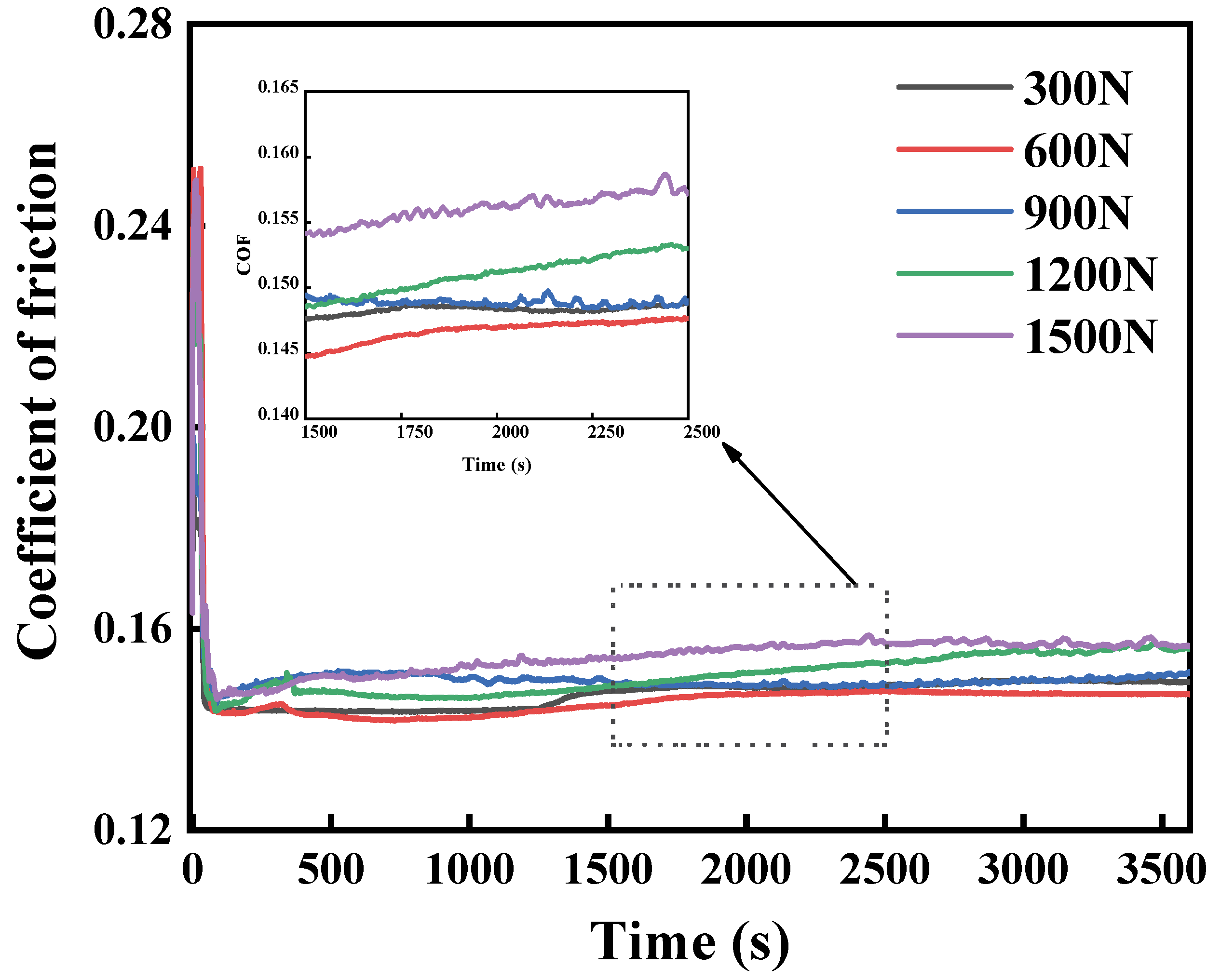 Lubricants 13 00237 g005