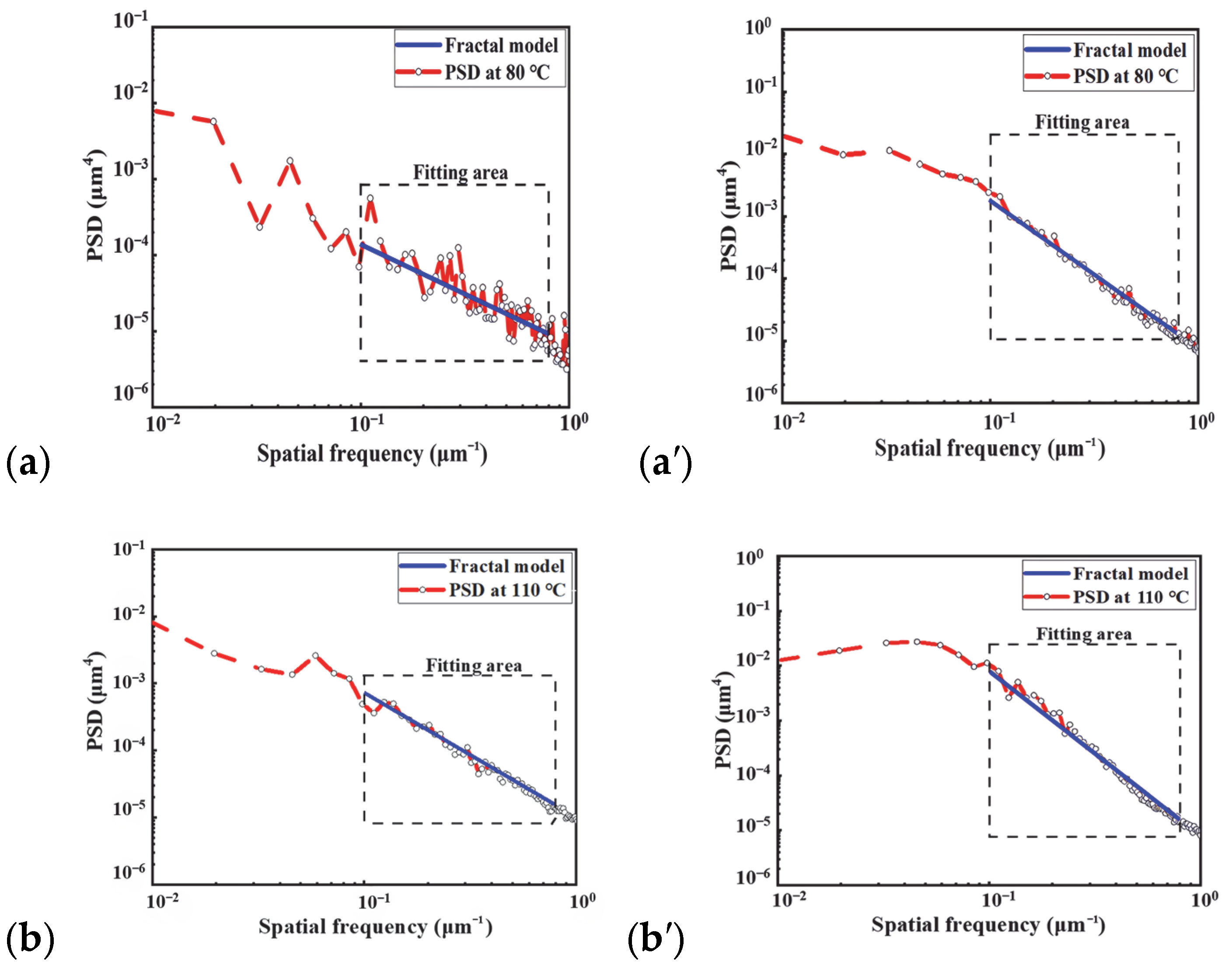 Lubricants 13 00237 g008a