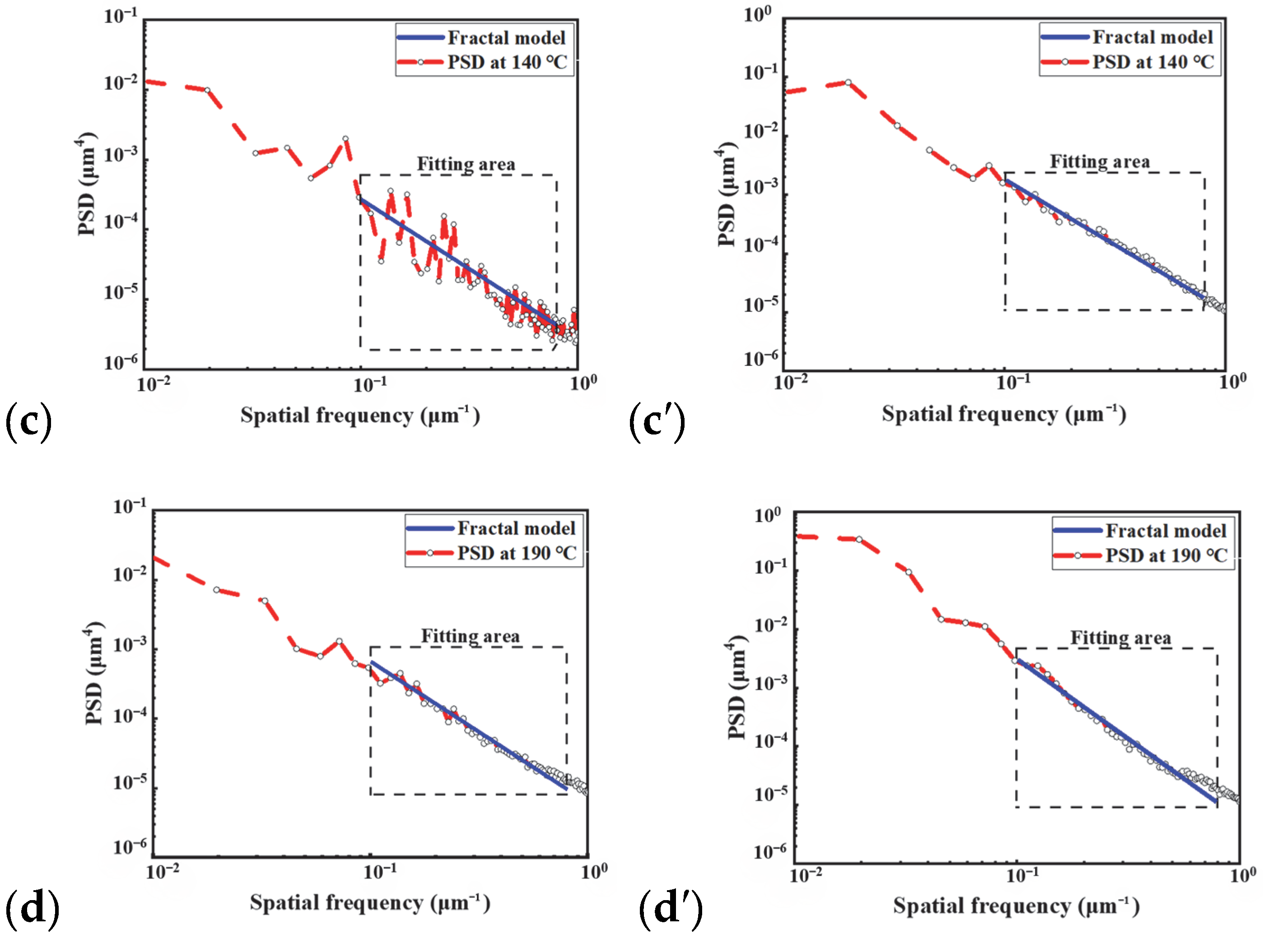 Lubricants 13 00237 g008b