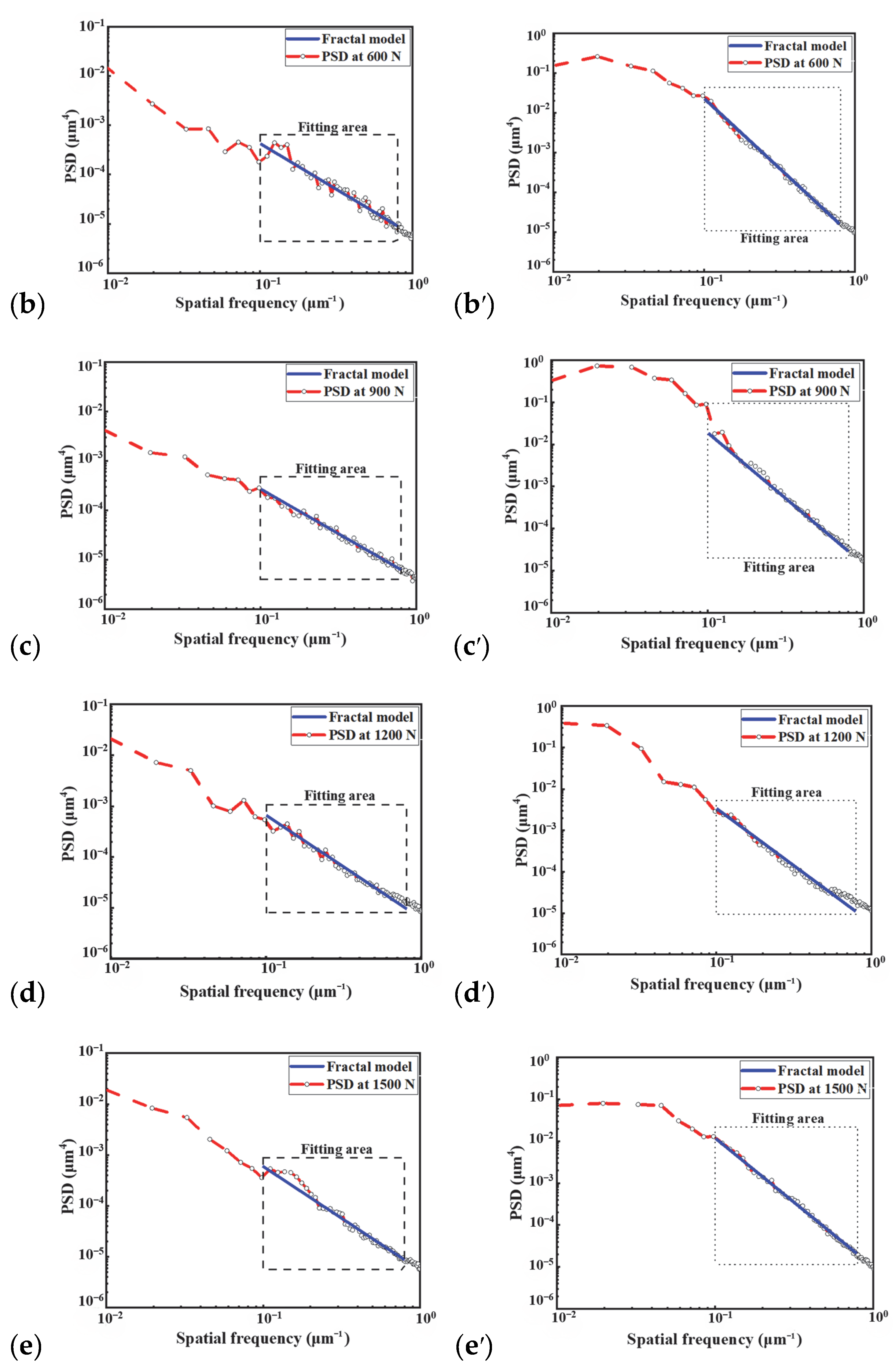 Lubricants 13 00237 g010