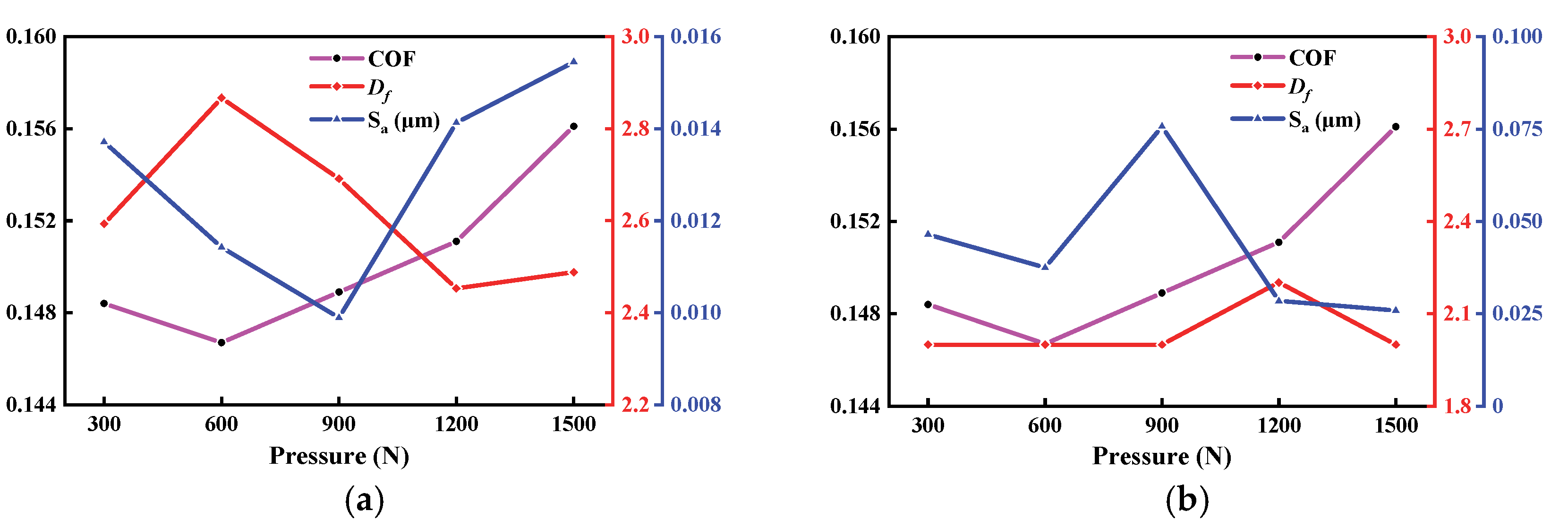 Lubricants 13 00237 g011