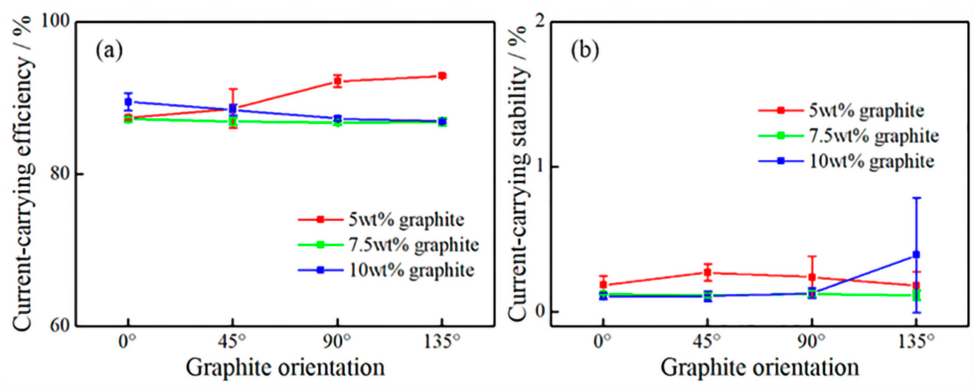 Lubricants 13 00238 g005