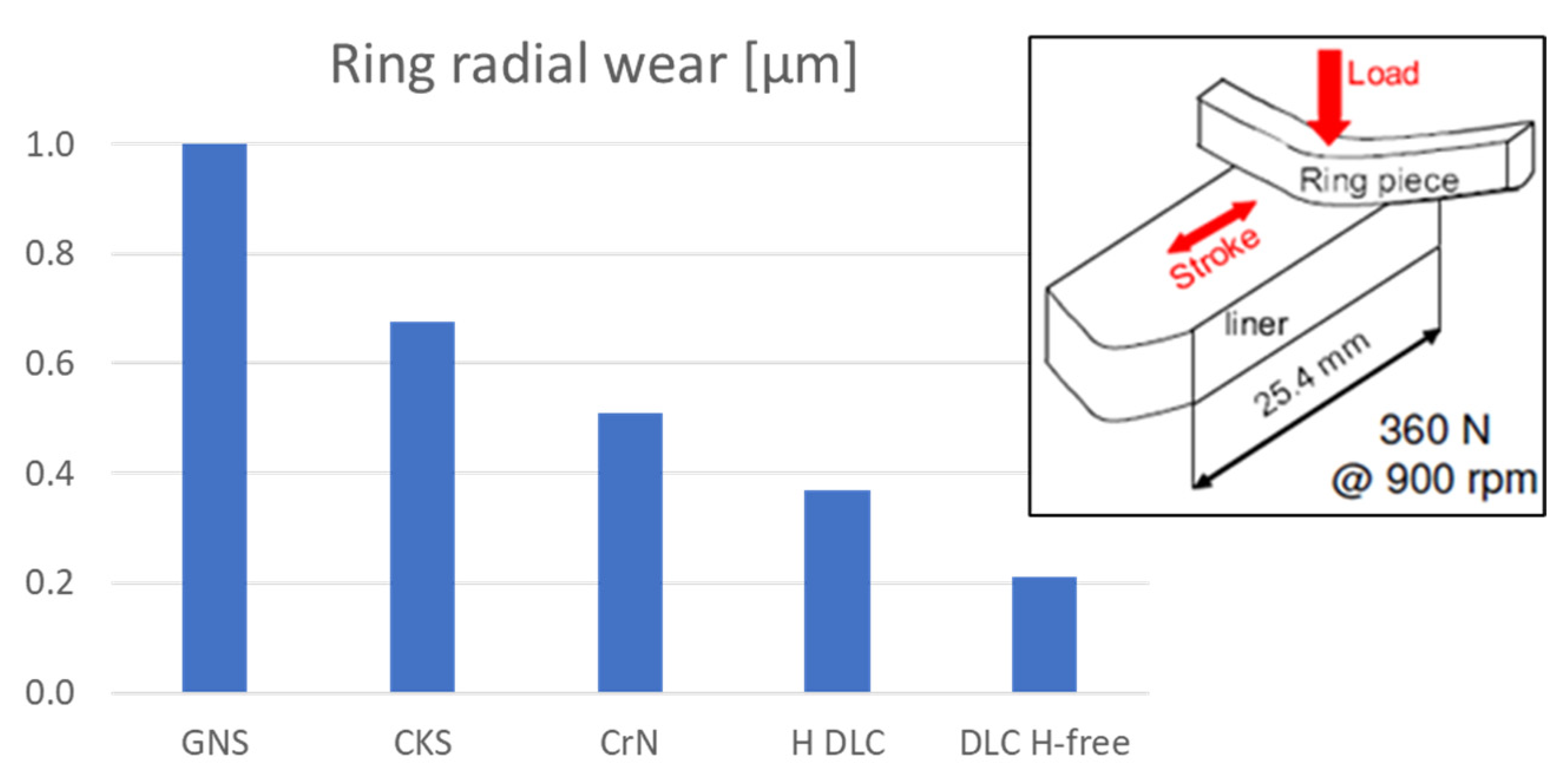 Lubricants 13 00239 g001