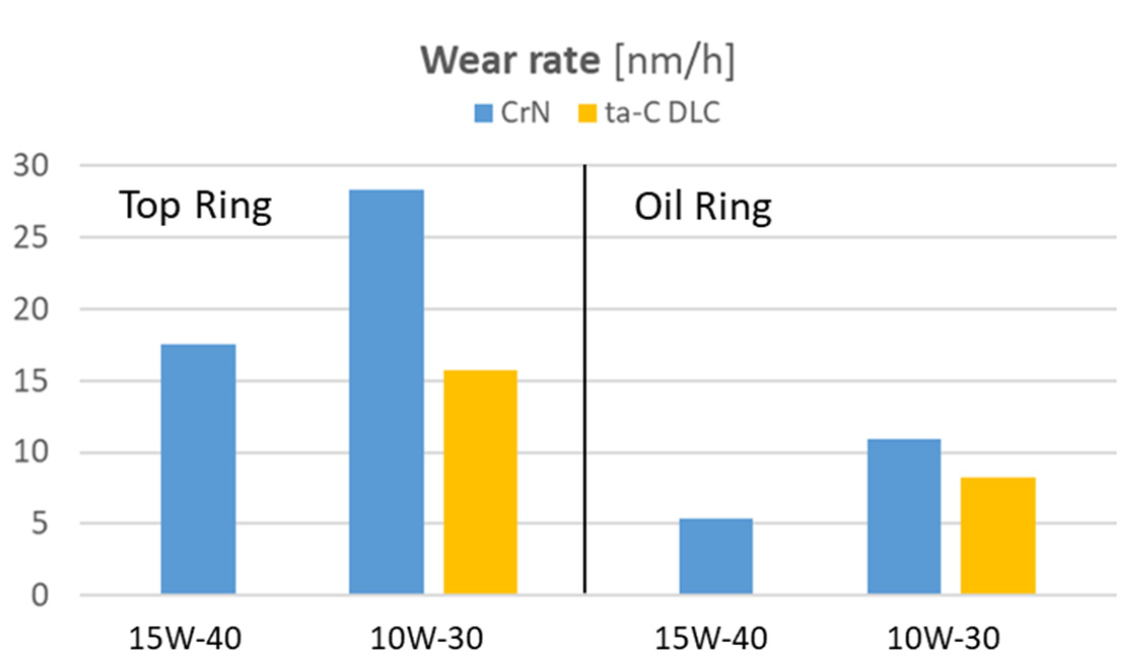 Lubricants 13 00239 g003