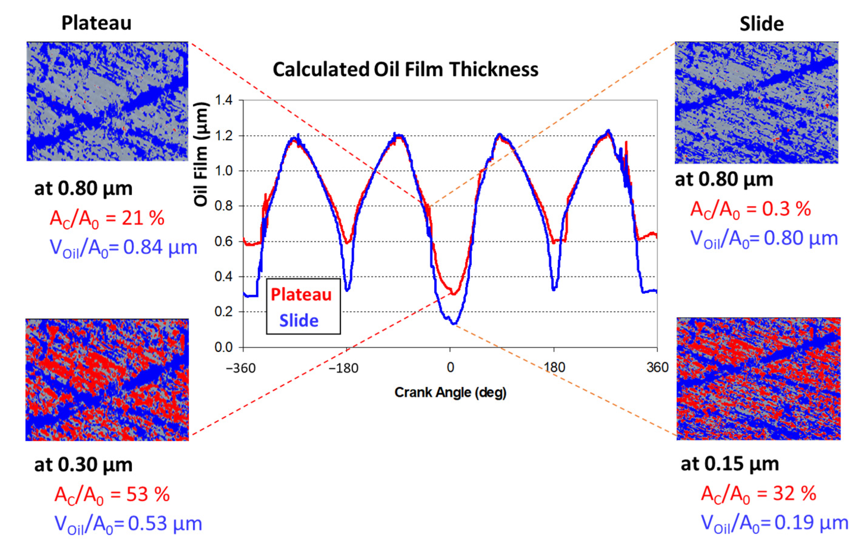 Lubricants 13 00239 g005