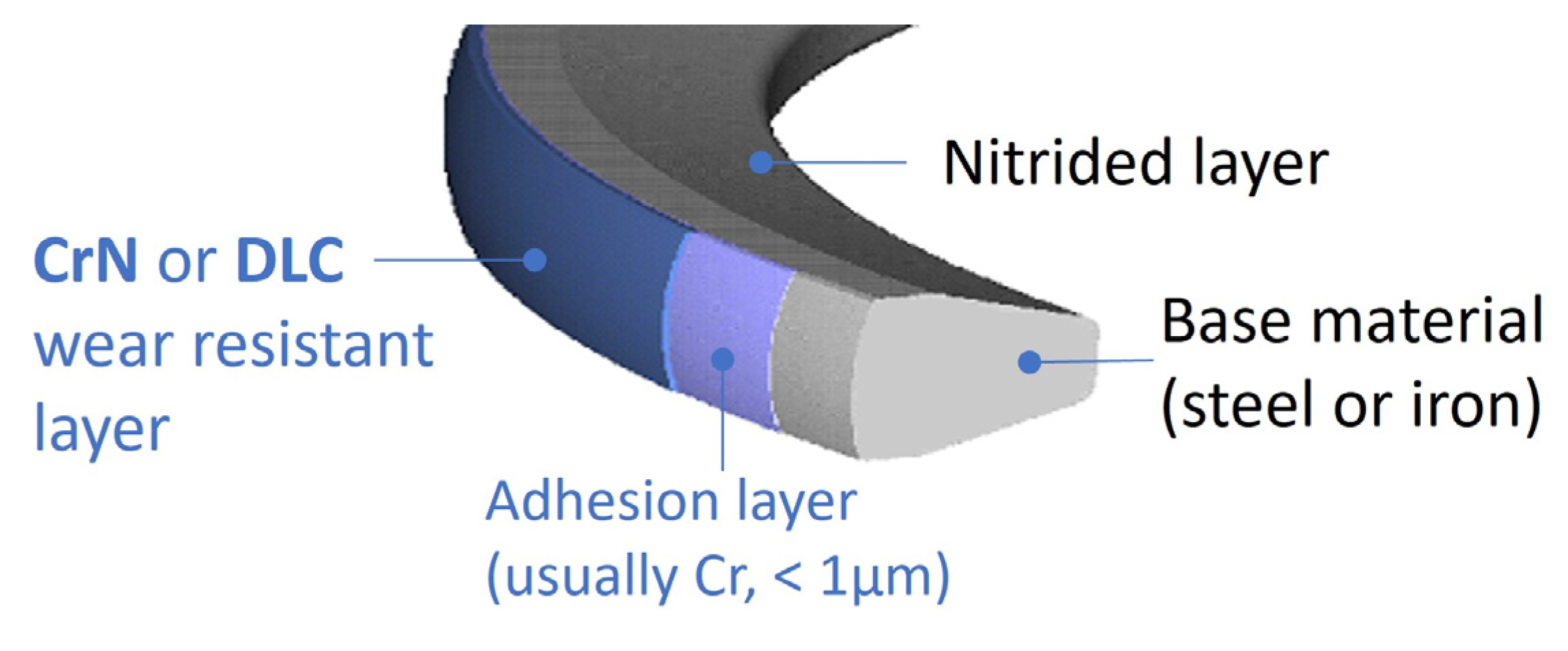 Lubricants 13 00239 g008