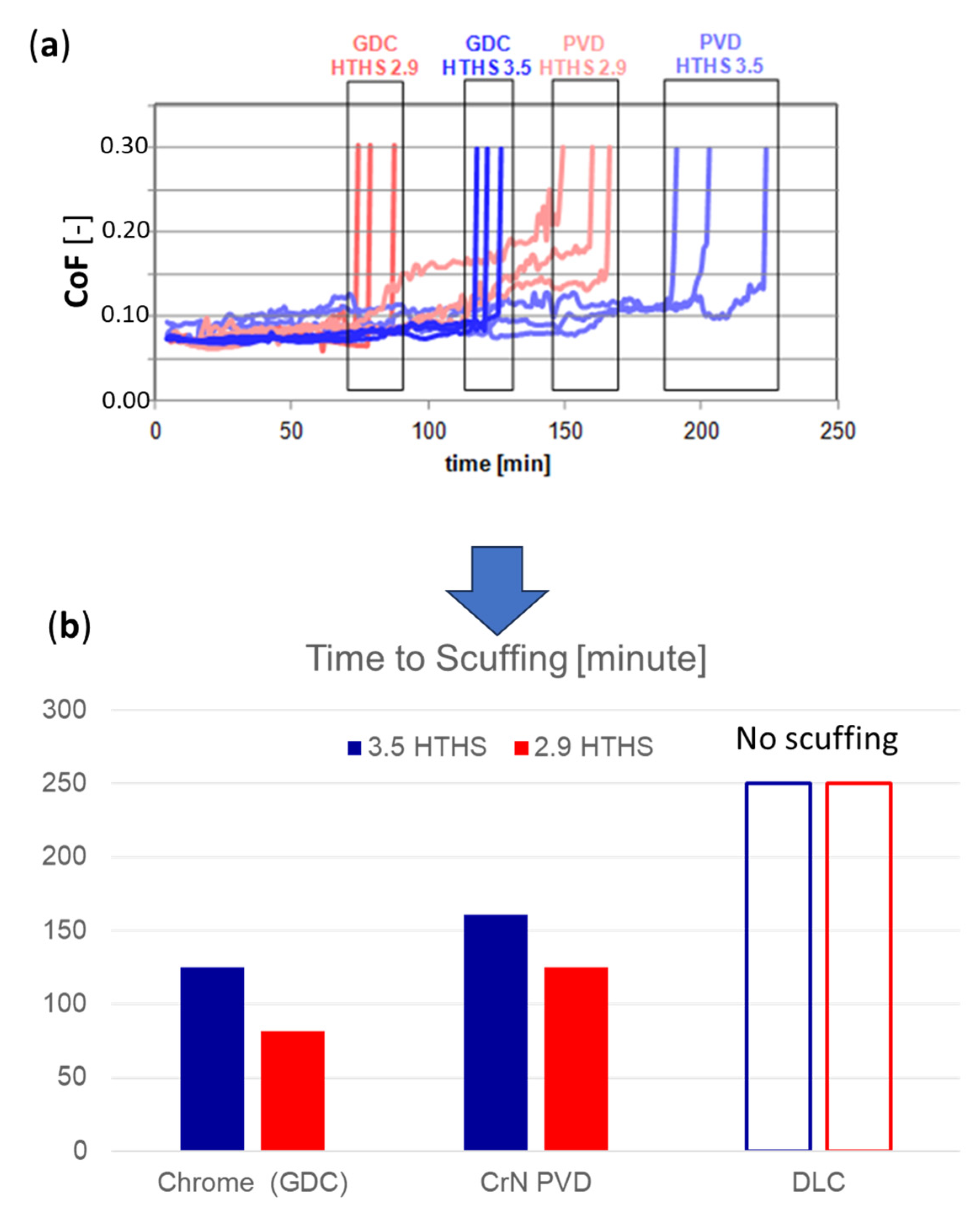 Lubricants 13 00239 g014