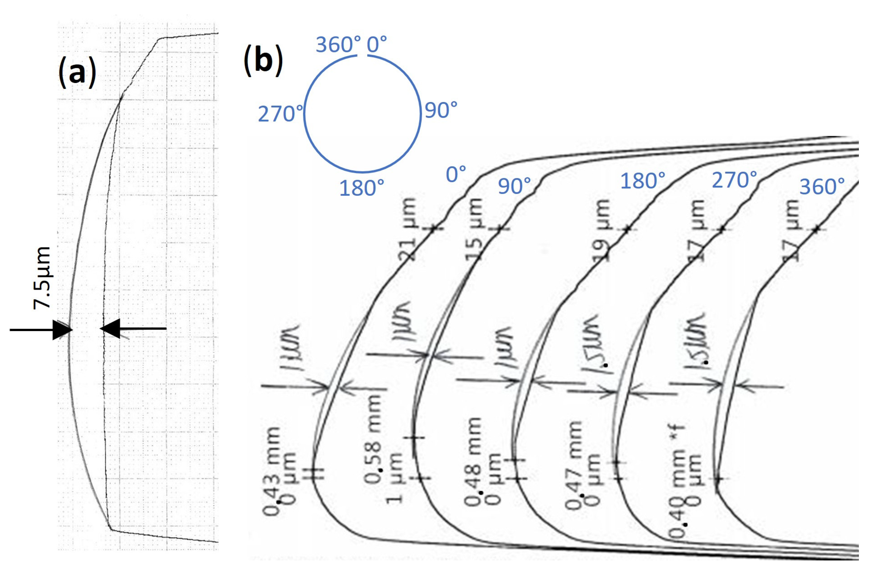 Lubricants 13 00239 g020