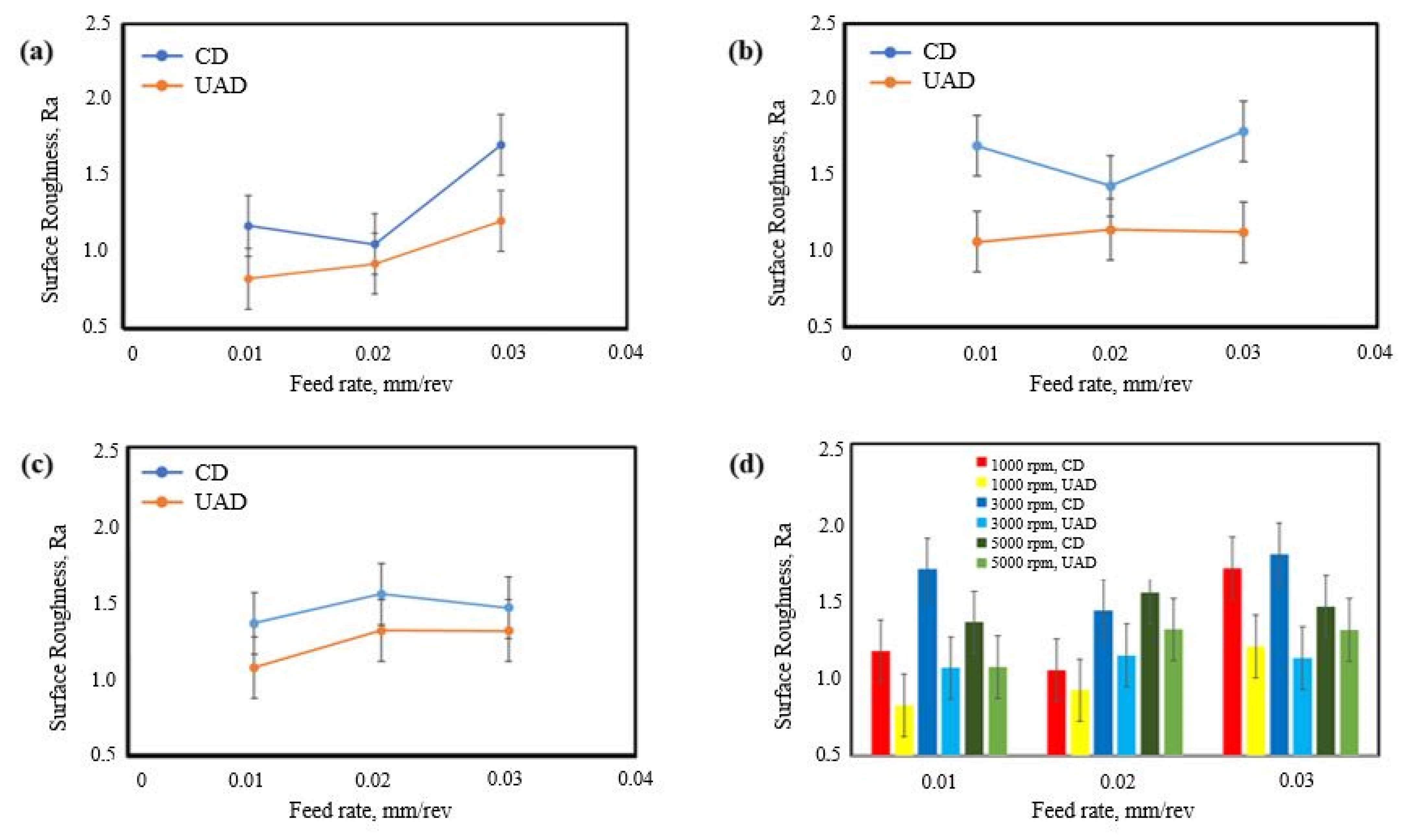 Lubricants 13 00241 g012