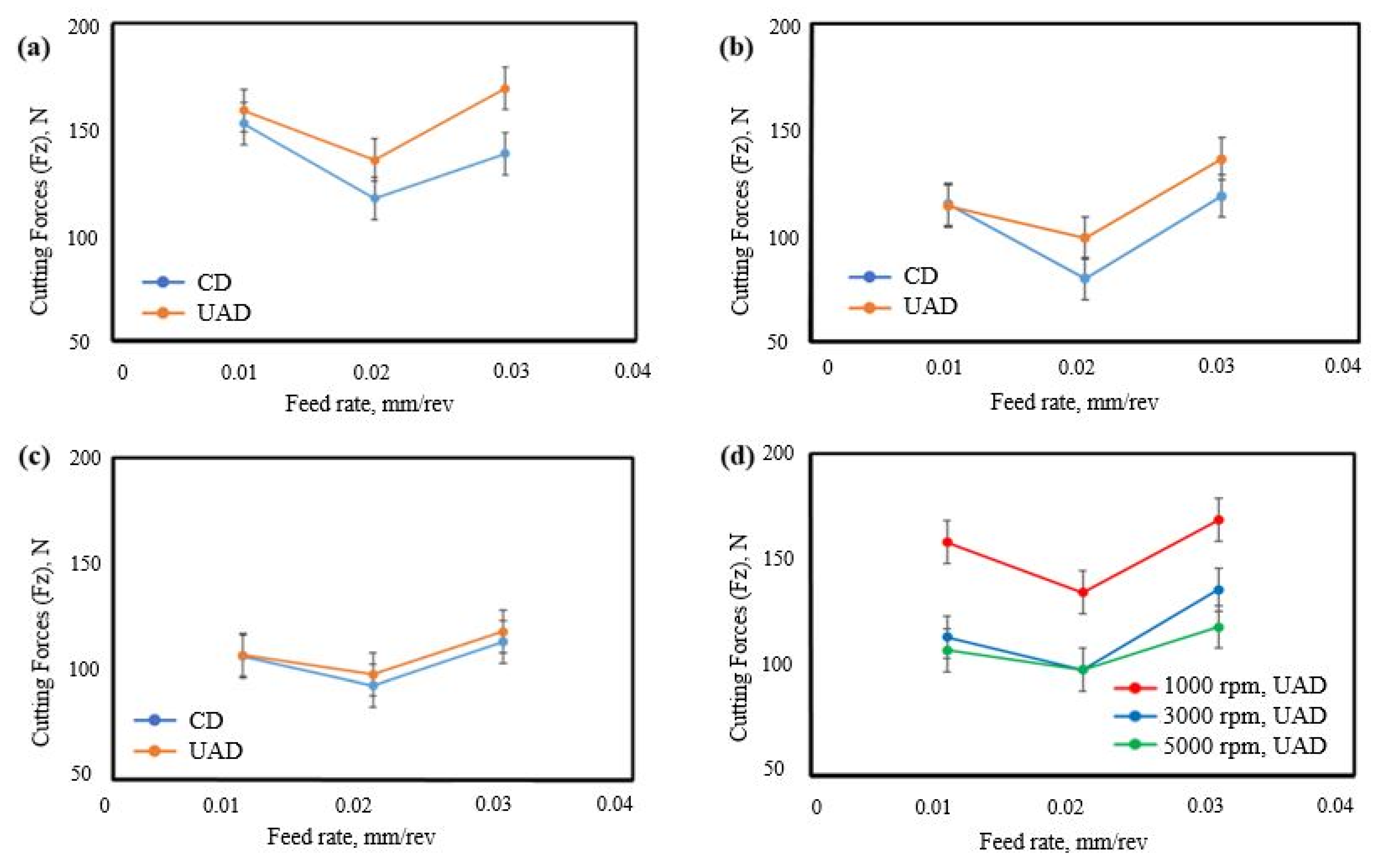 Lubricants 13 00241 g013