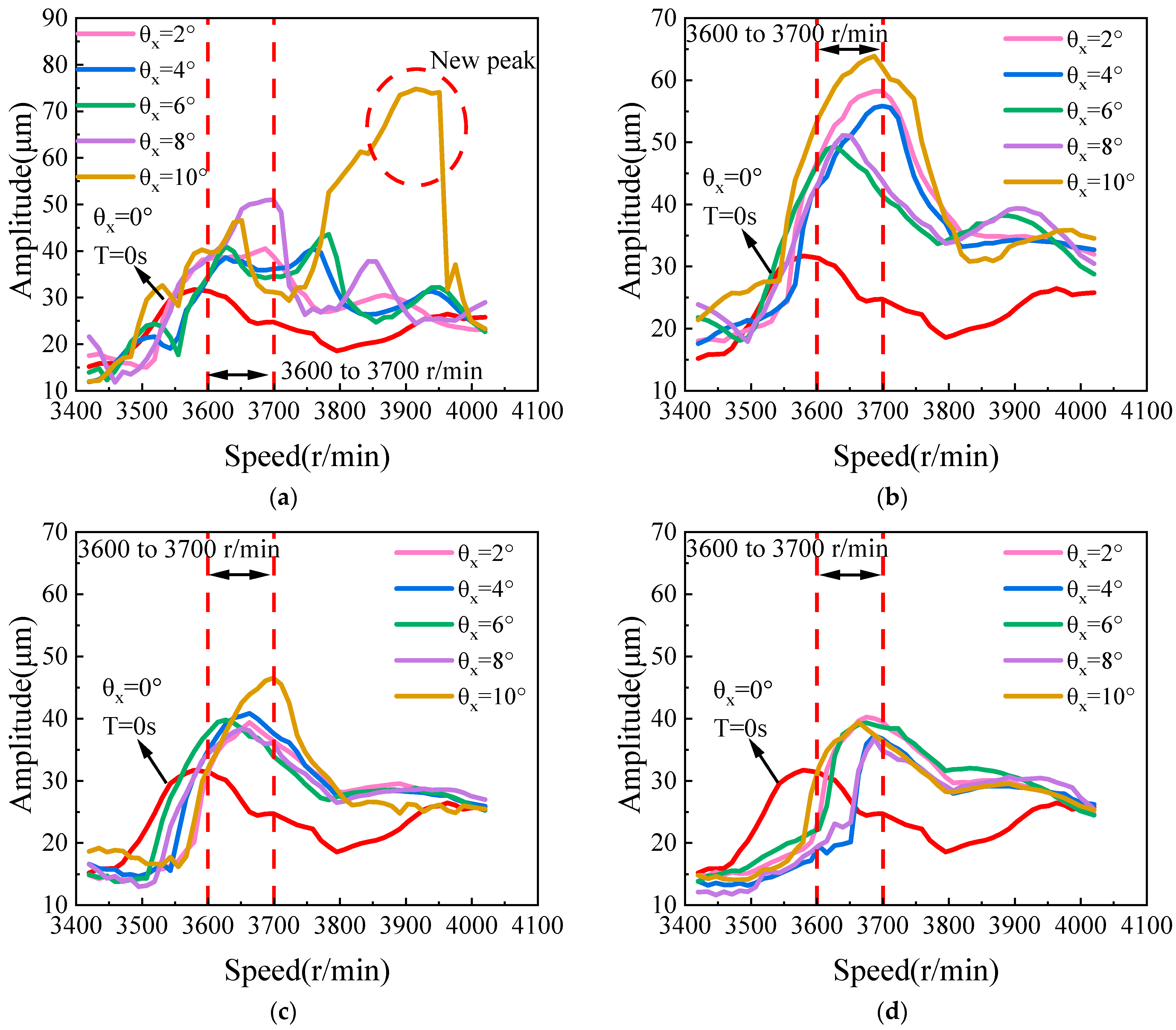 Lubricants 13 00242 g008